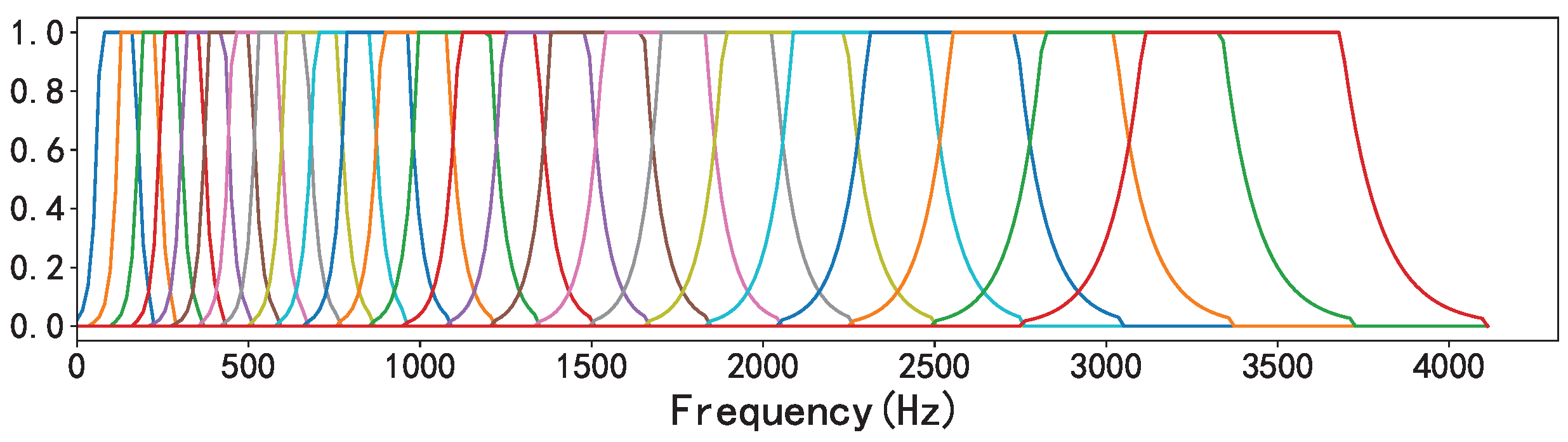 Sensors 23 07225 g003