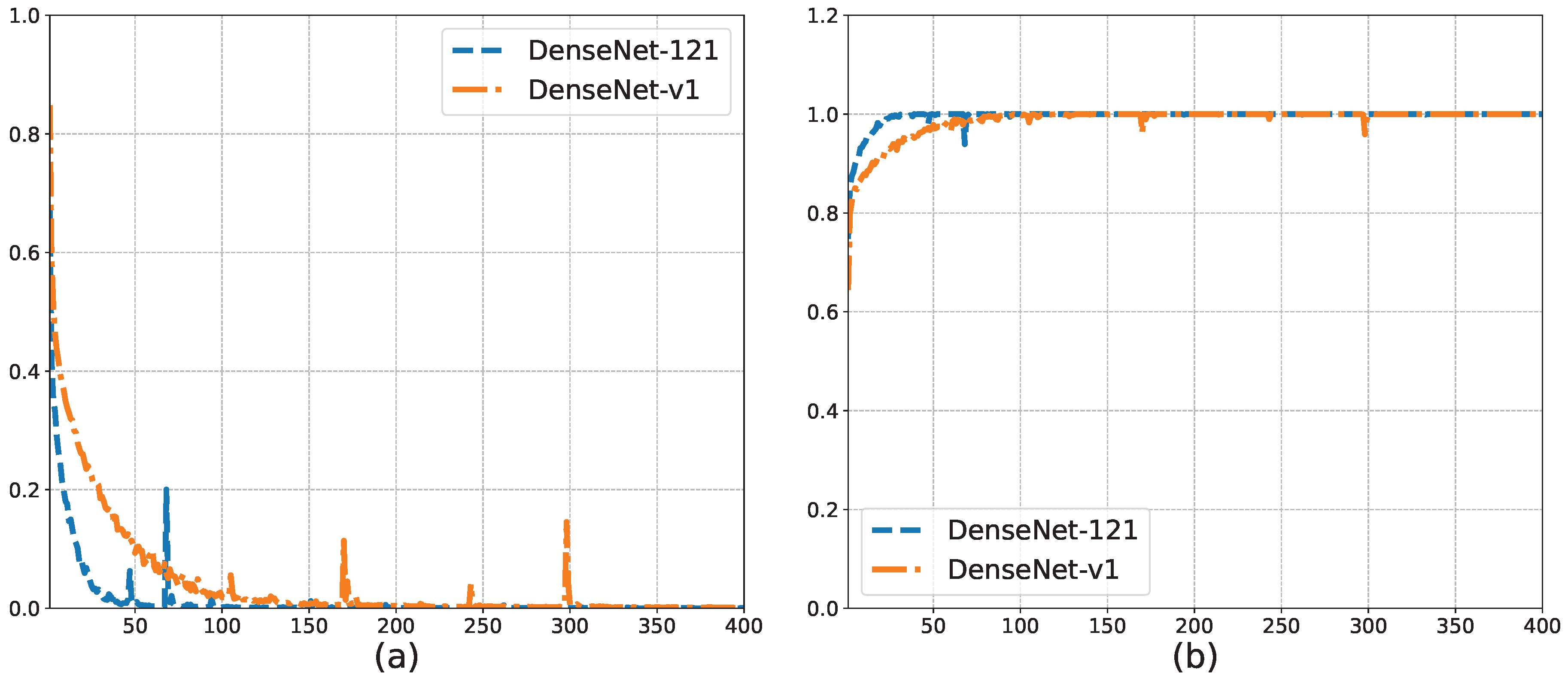 Sensors 23 07225 g010