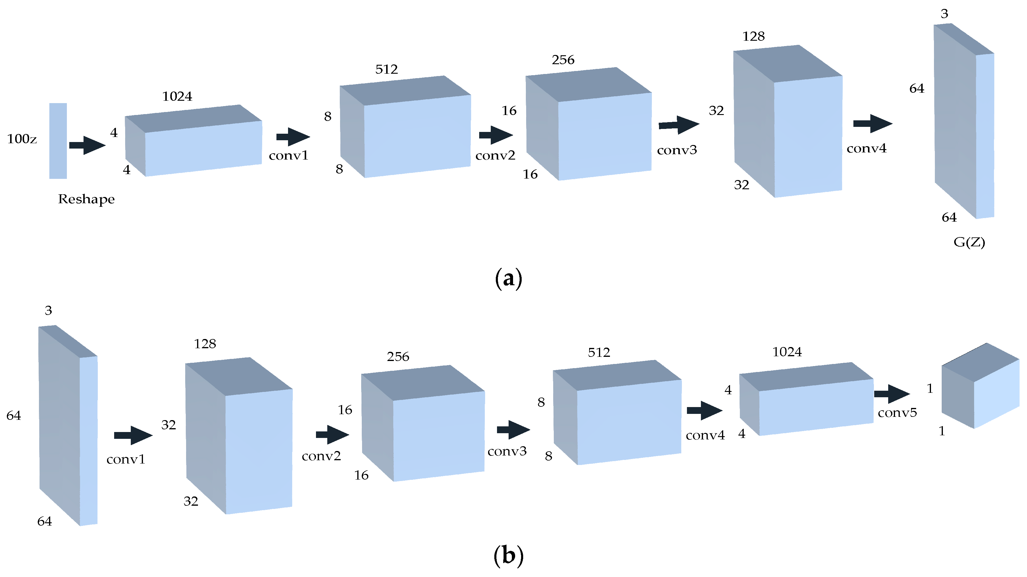 Sensors | Free Full-Text | Peripheral Blood Leukocyte Detection Based ...