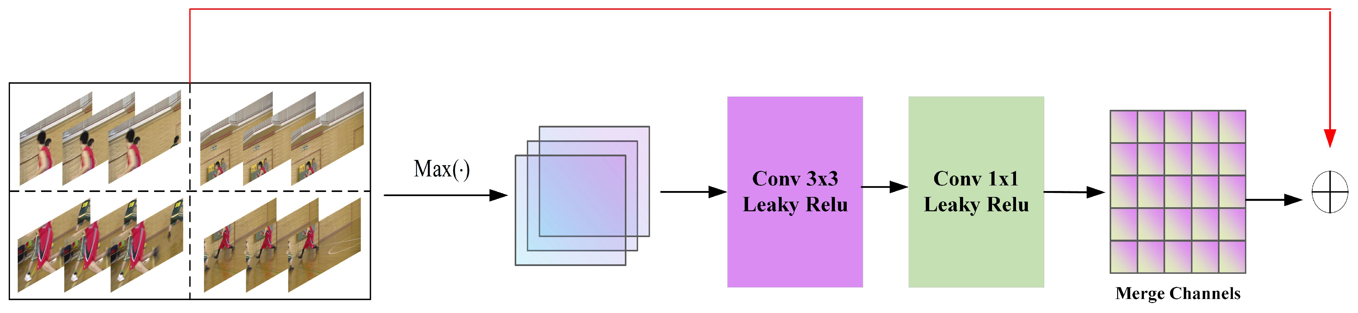 Sensors 23 07227 g004