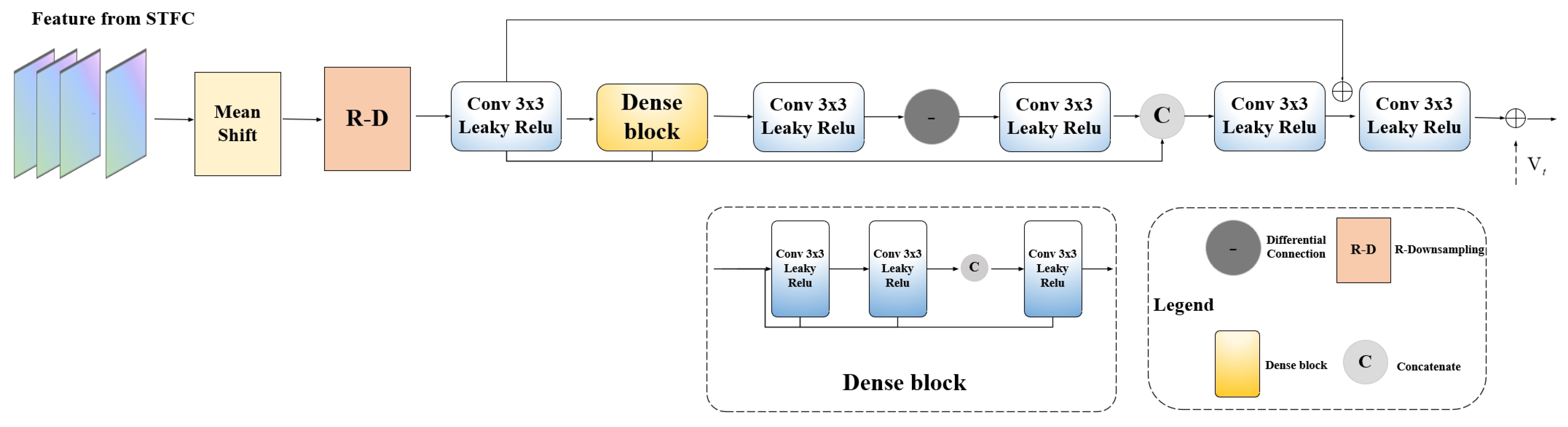 Sensors 23 07227 g005