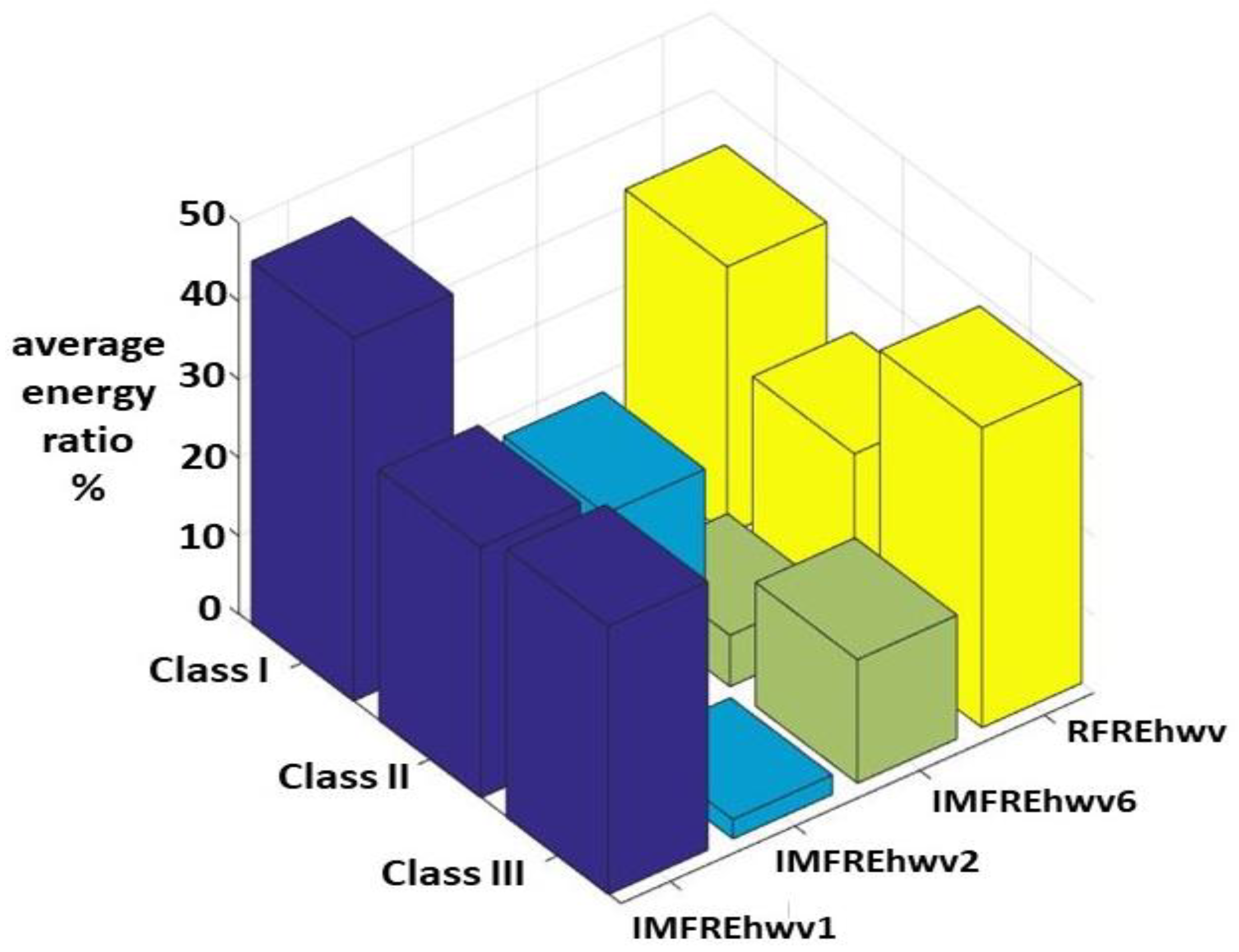 Sensors 23 07228 g014