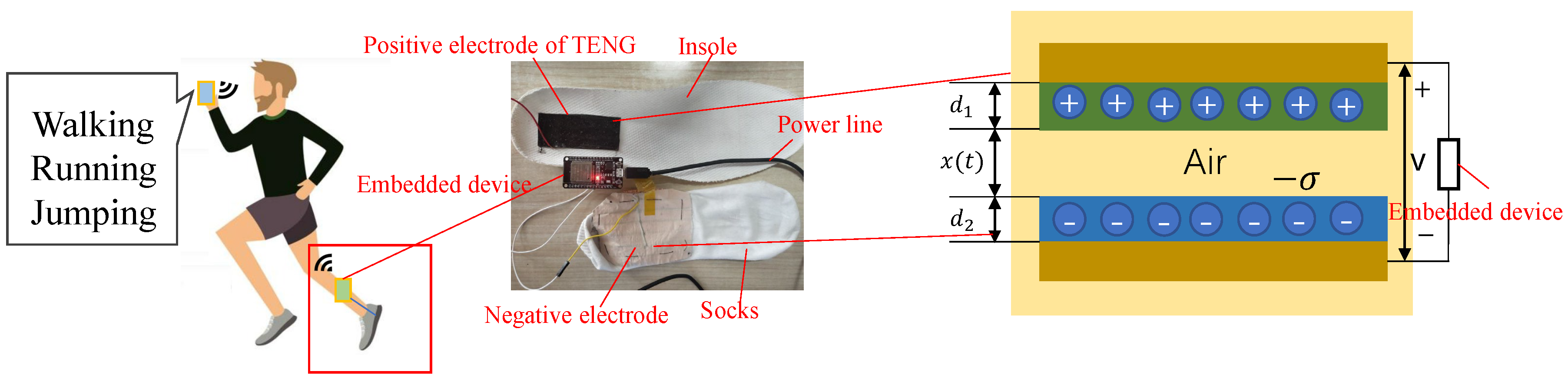 Sensors 23 07230 g001