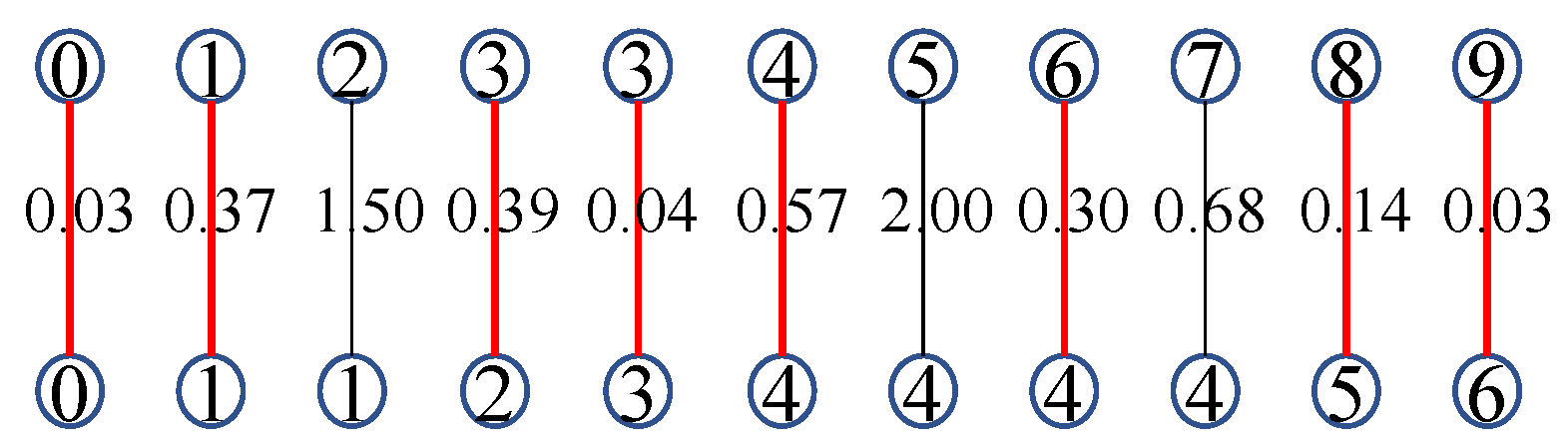Sensors 23 07230 g003