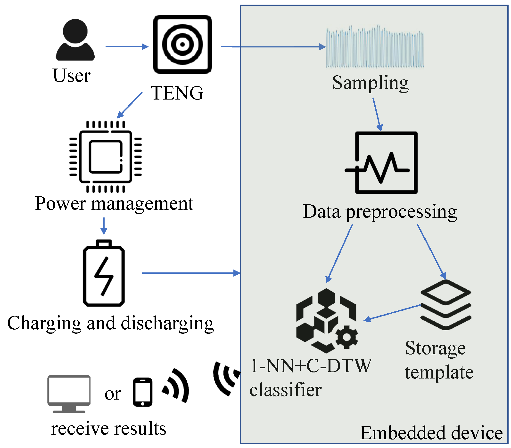 Sensors 23 07230 g004