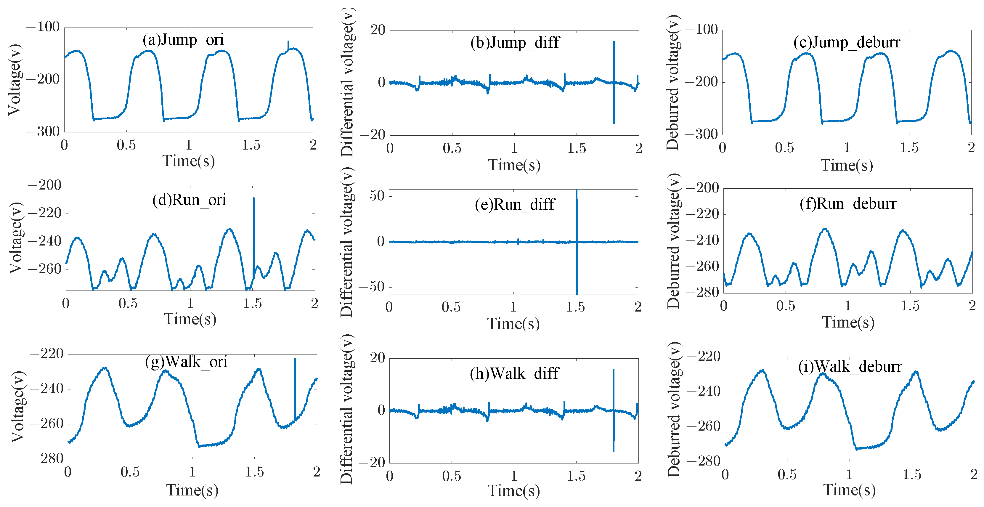 Sensors 23 07230 g006