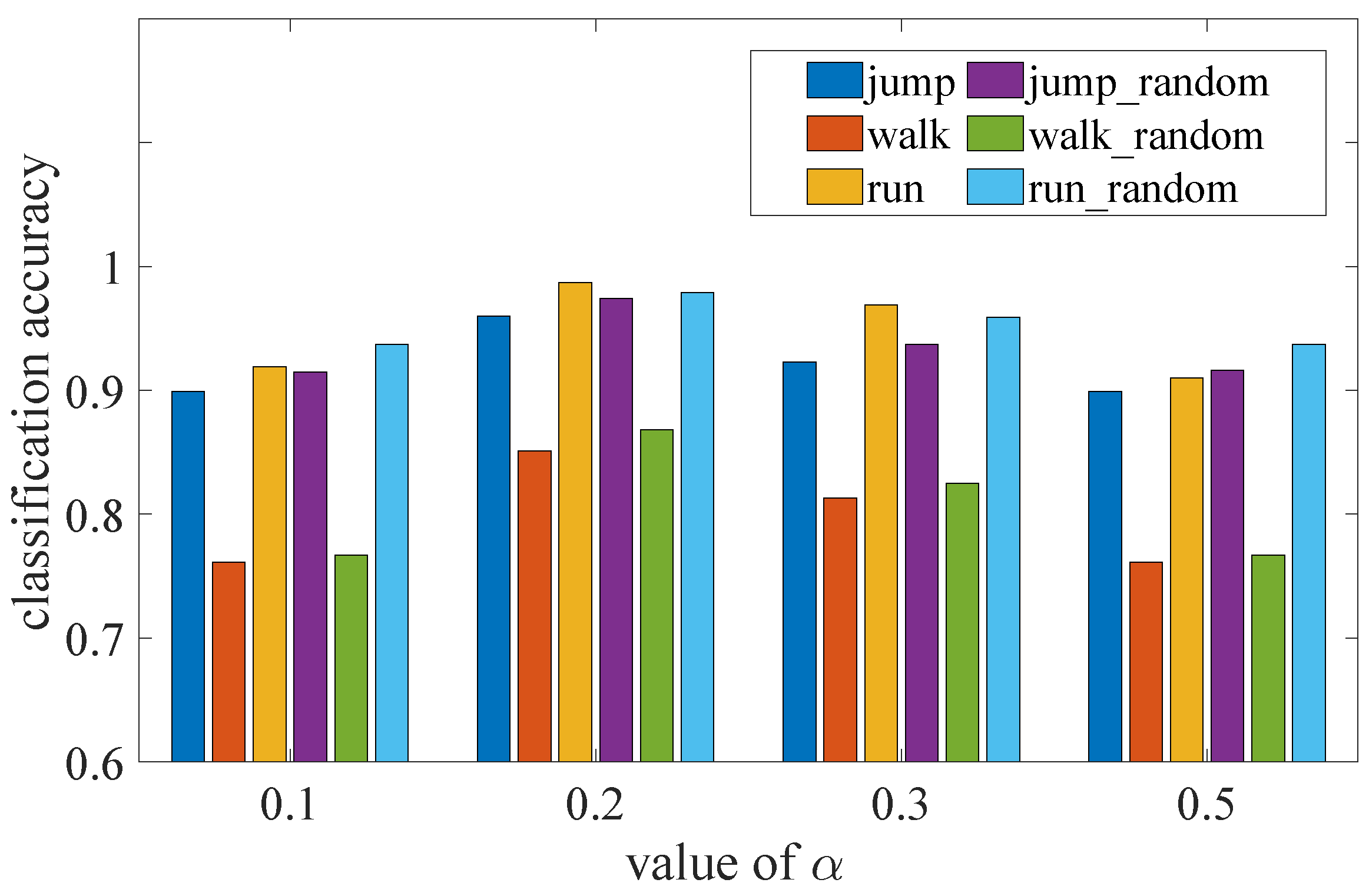 Sensors 23 07230 g007