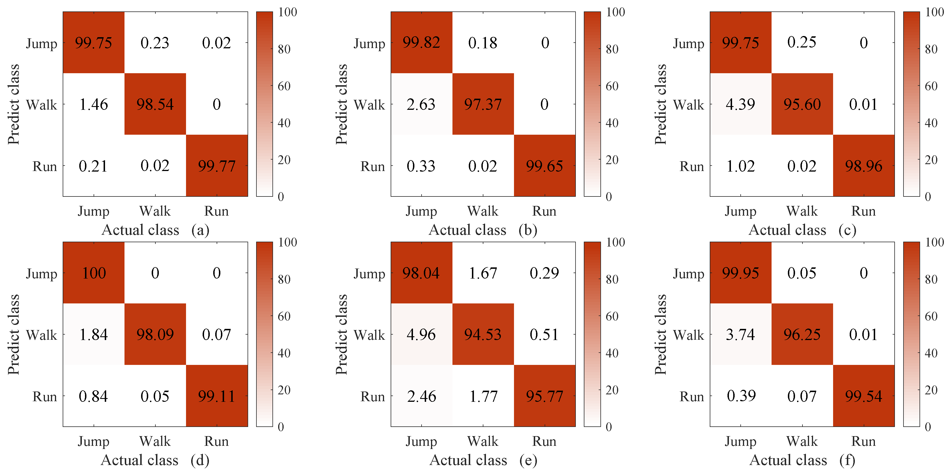 Sensors 23 07230 g008