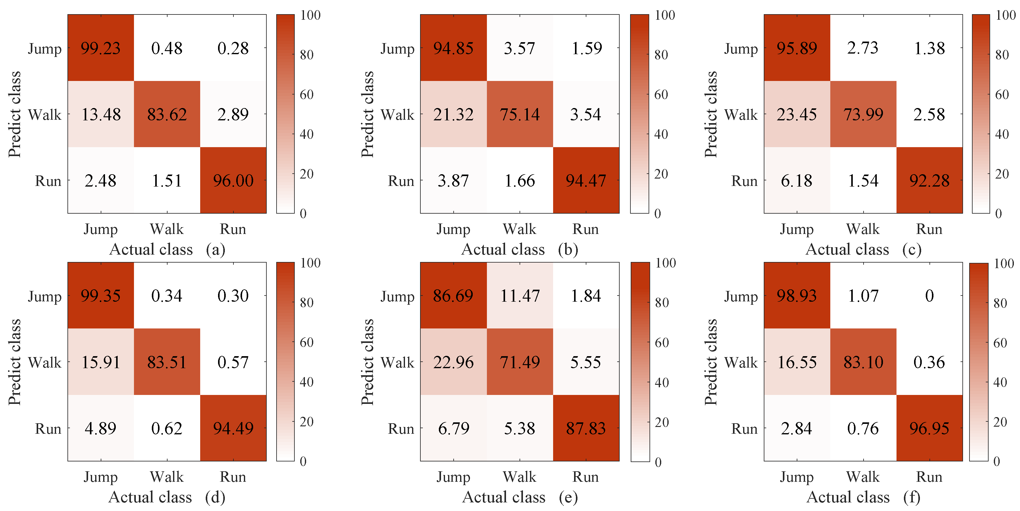 Sensors 23 07230 g009