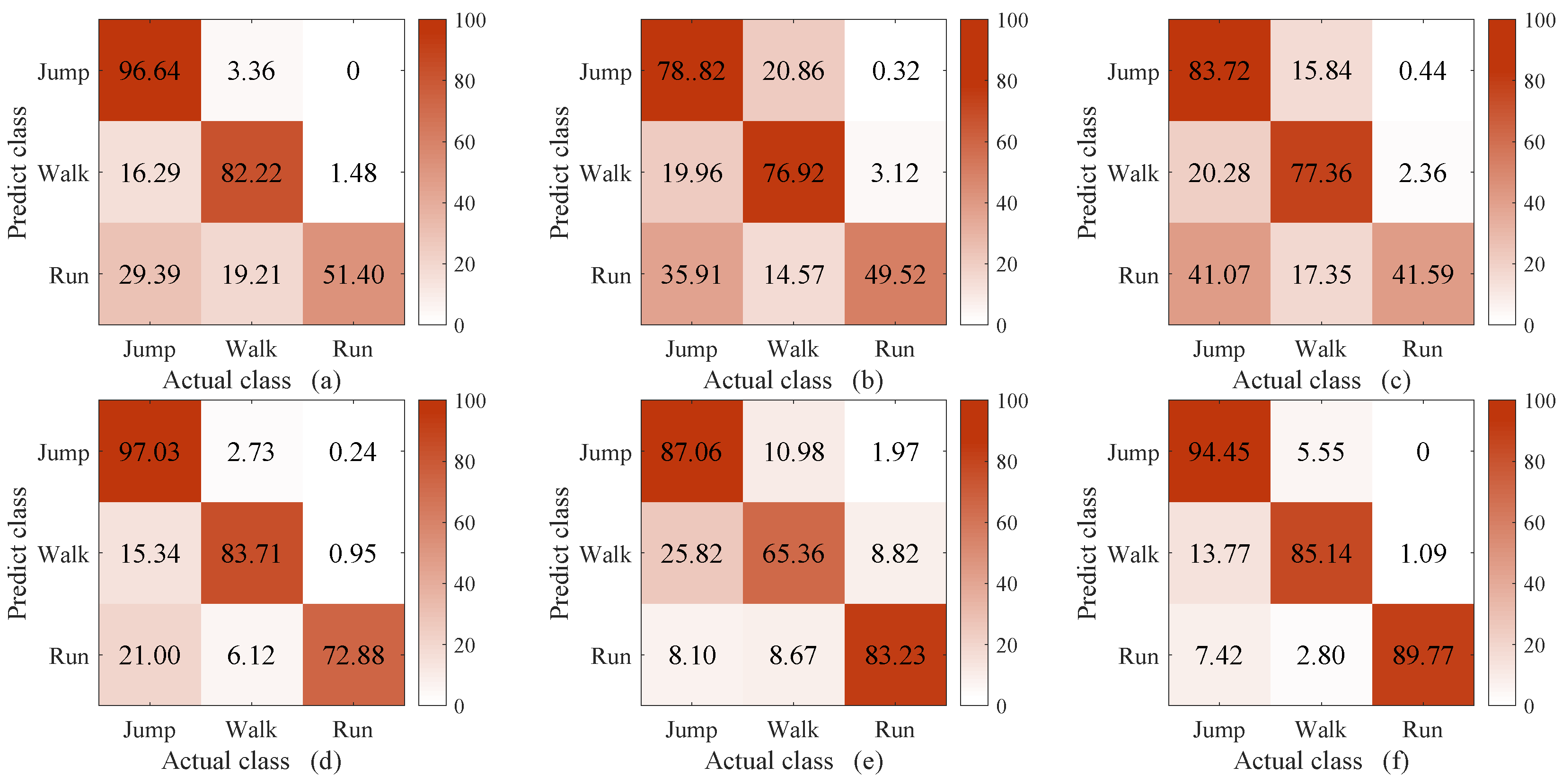Sensors 23 07230 g010