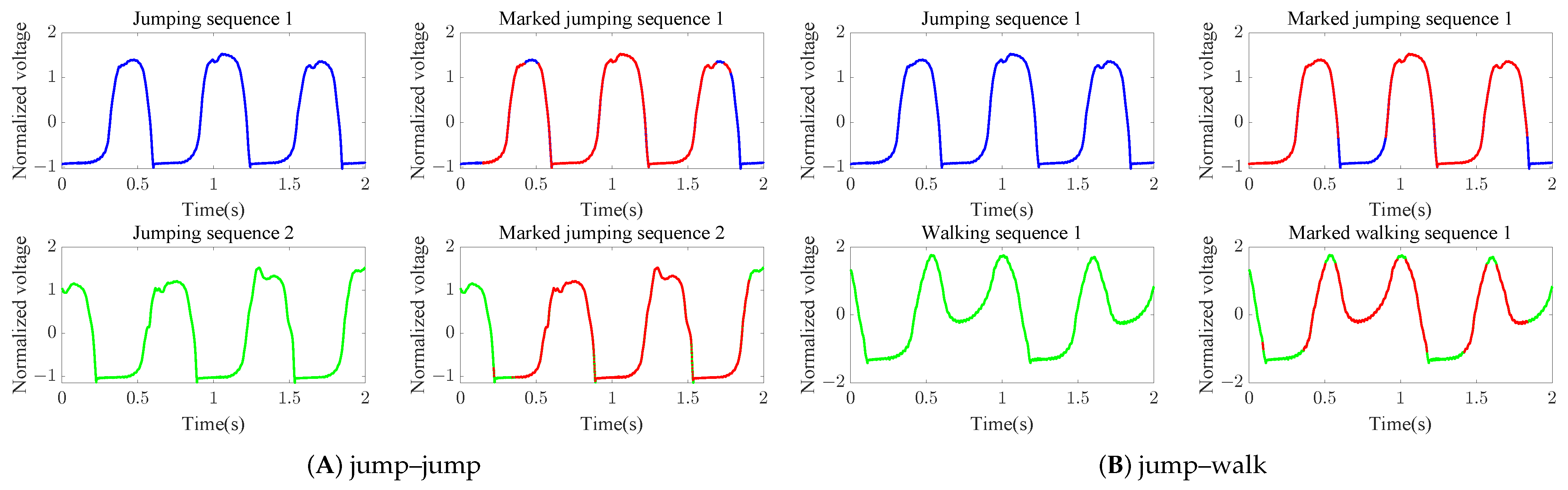 Sensors 23 07230 g011