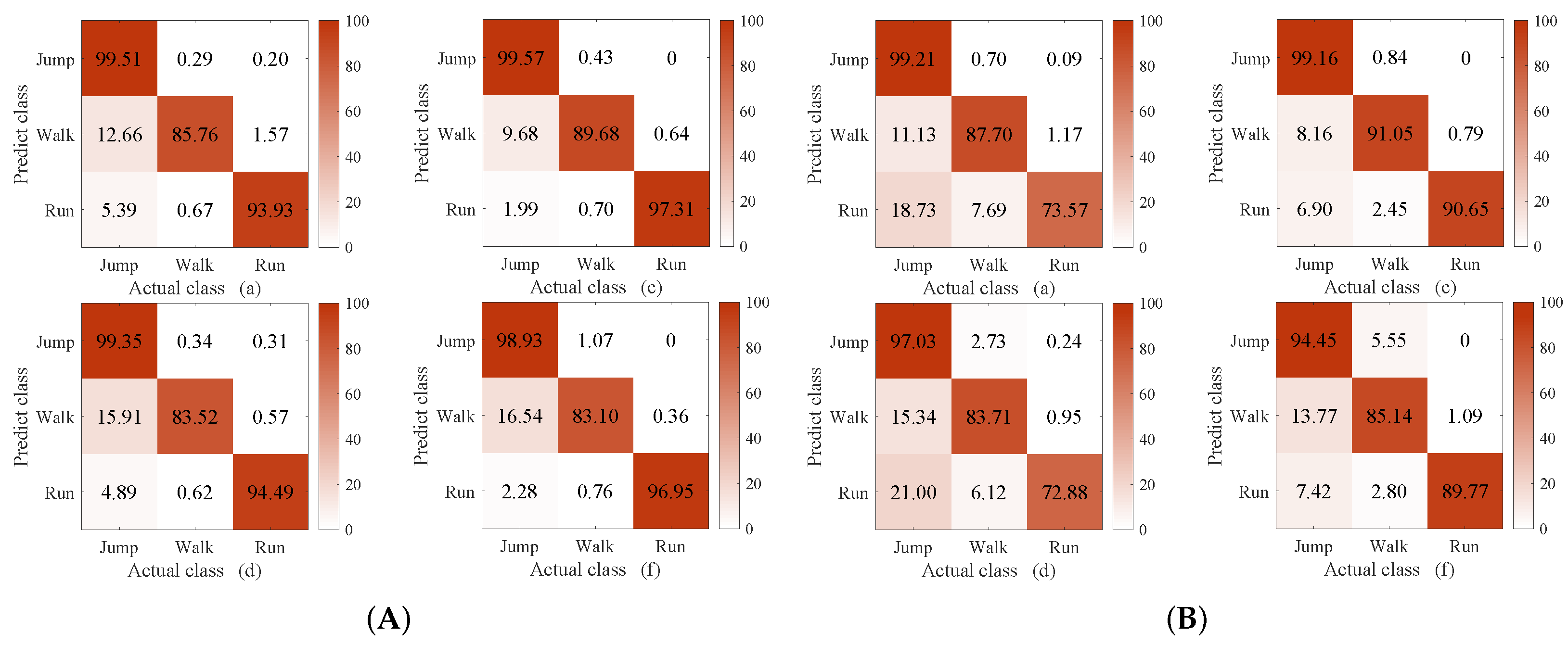 Sensors 23 07230 g013