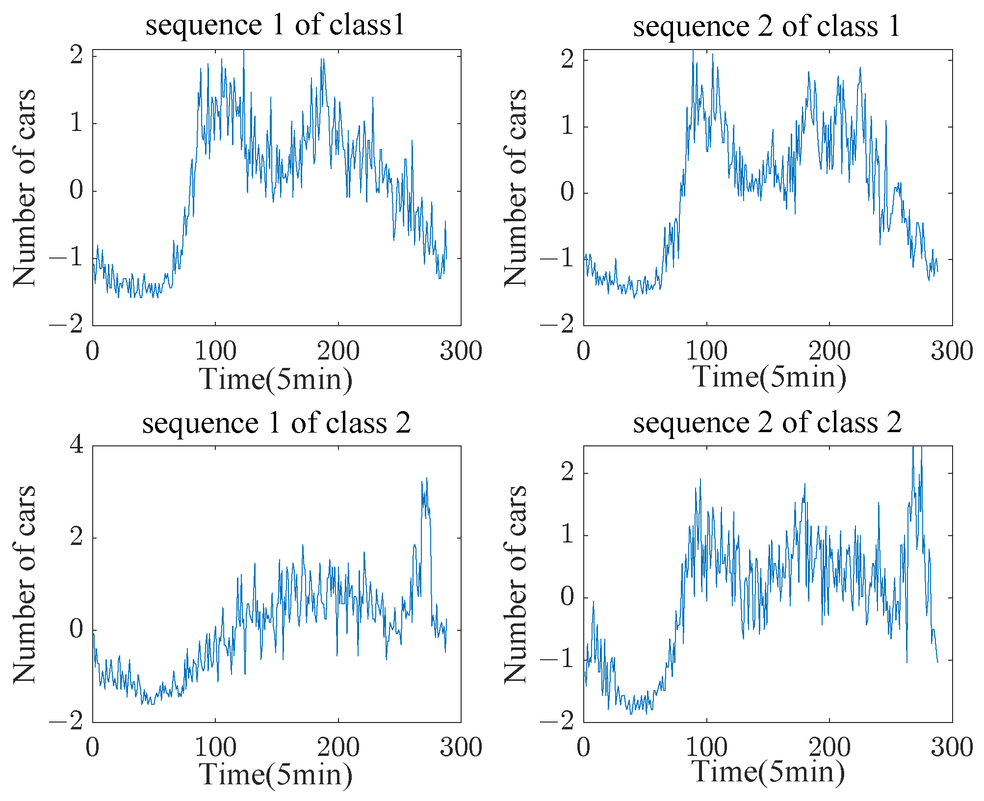 Sensors 23 07230 g014