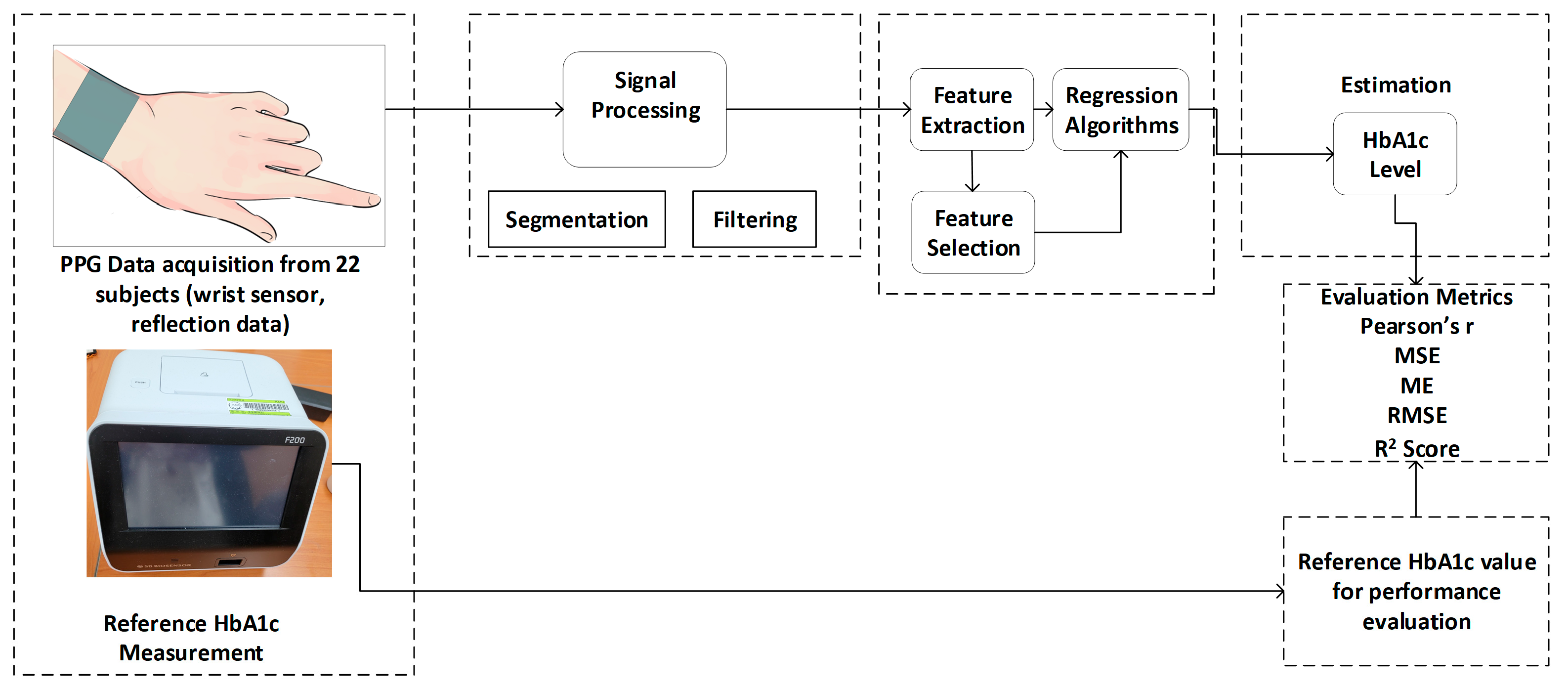 Sensors 23 07231 g001