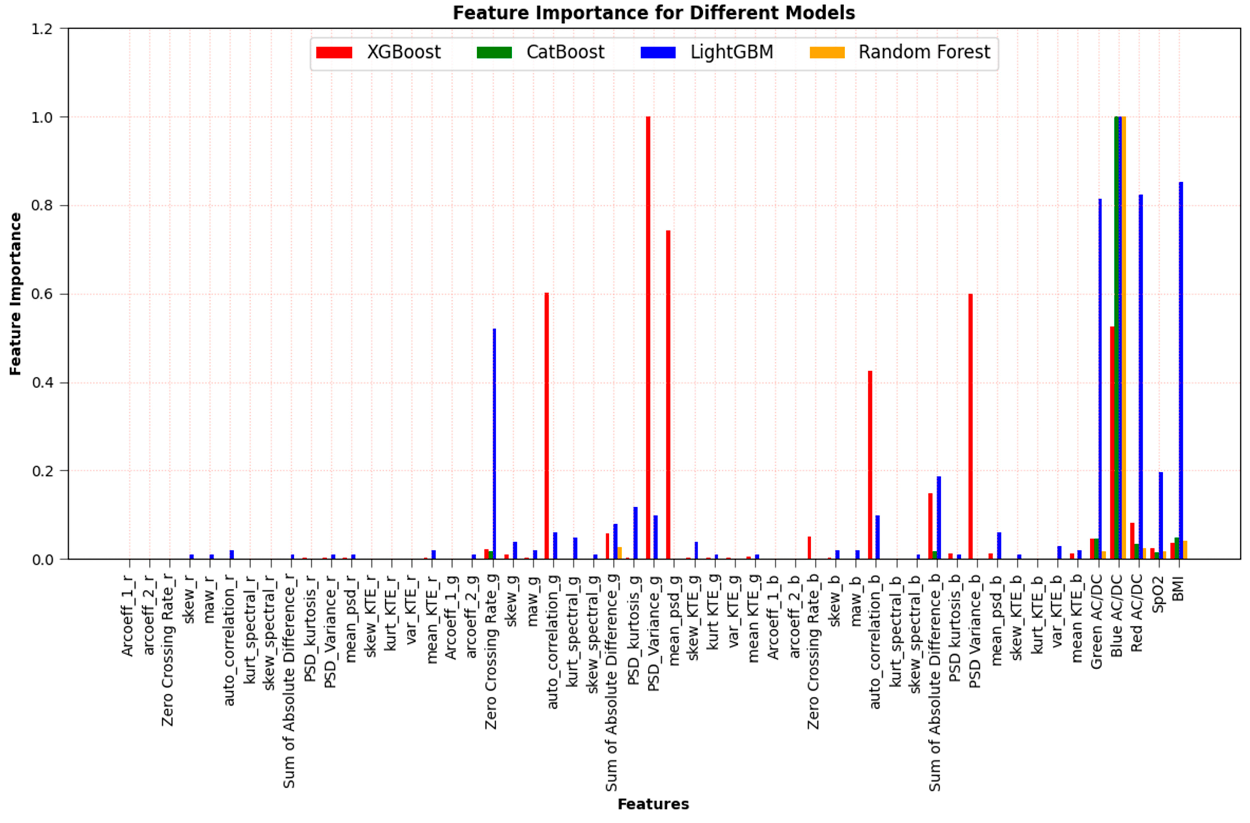 Sensors 23 07231 g008