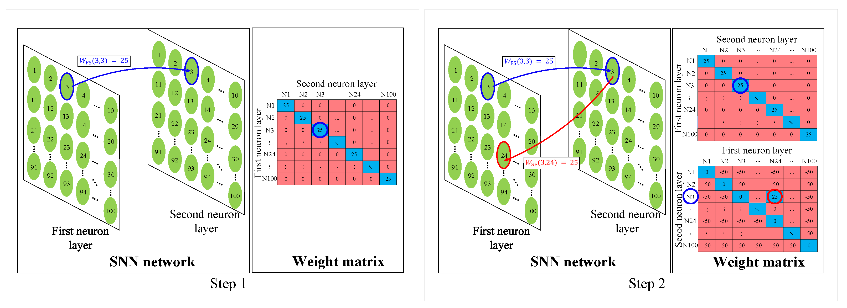 Sensors 23 07232 g004