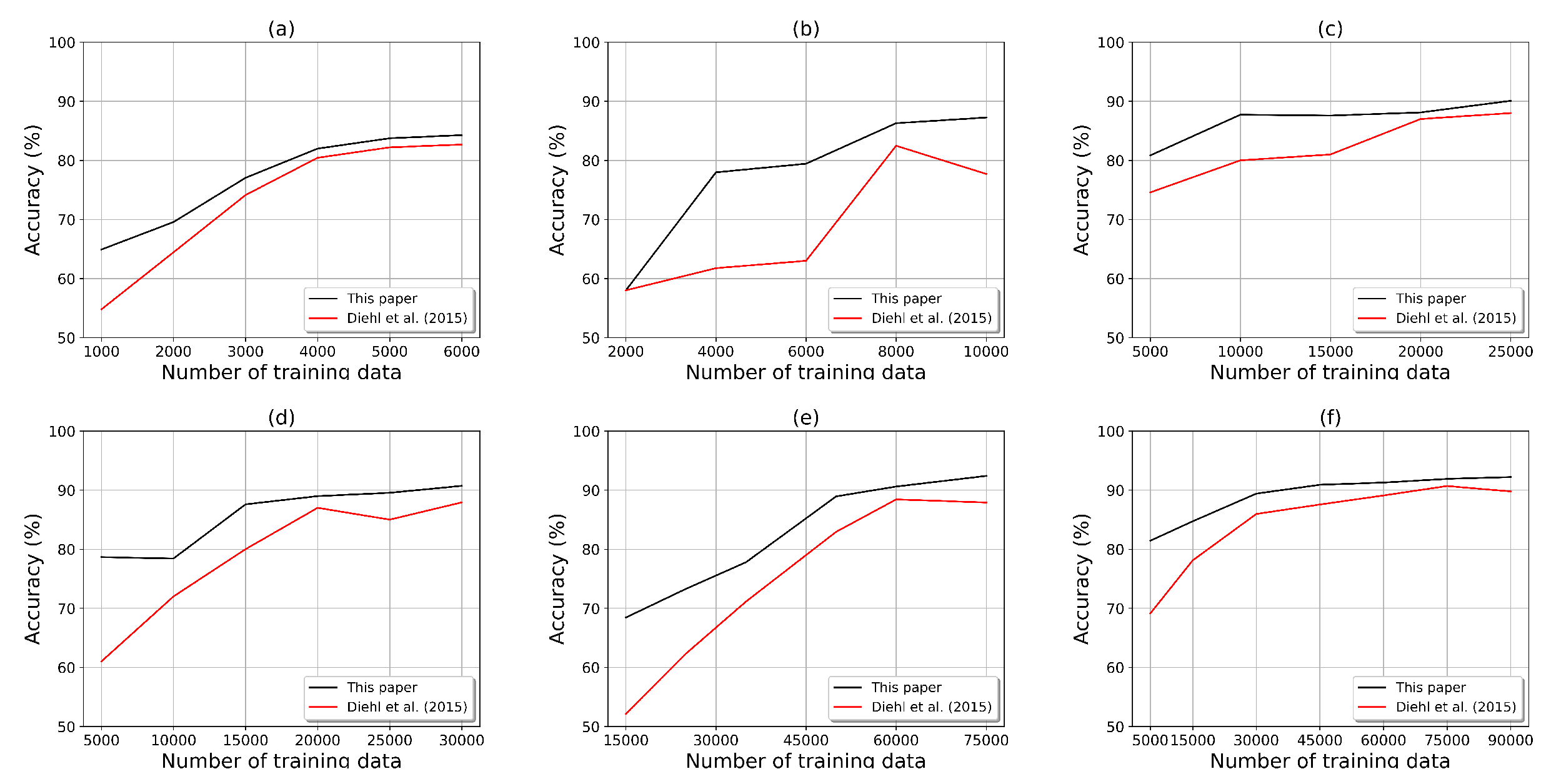 Sensors 23 07232 g005