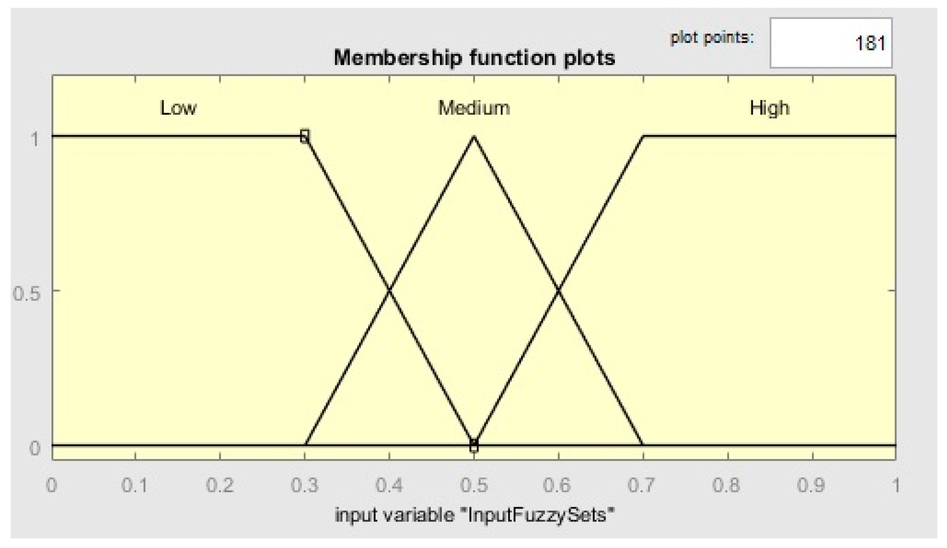 Sensors 23 07233 g003