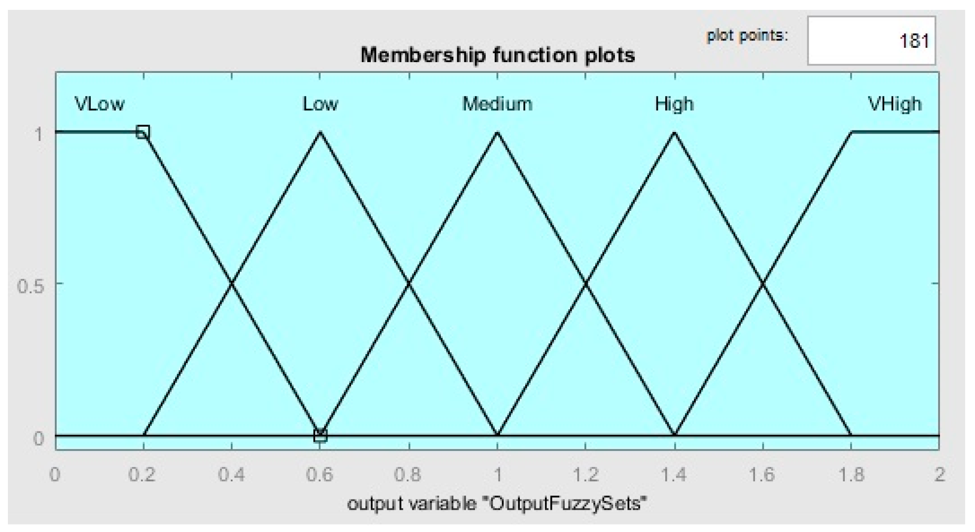 Sensors 23 07233 g004