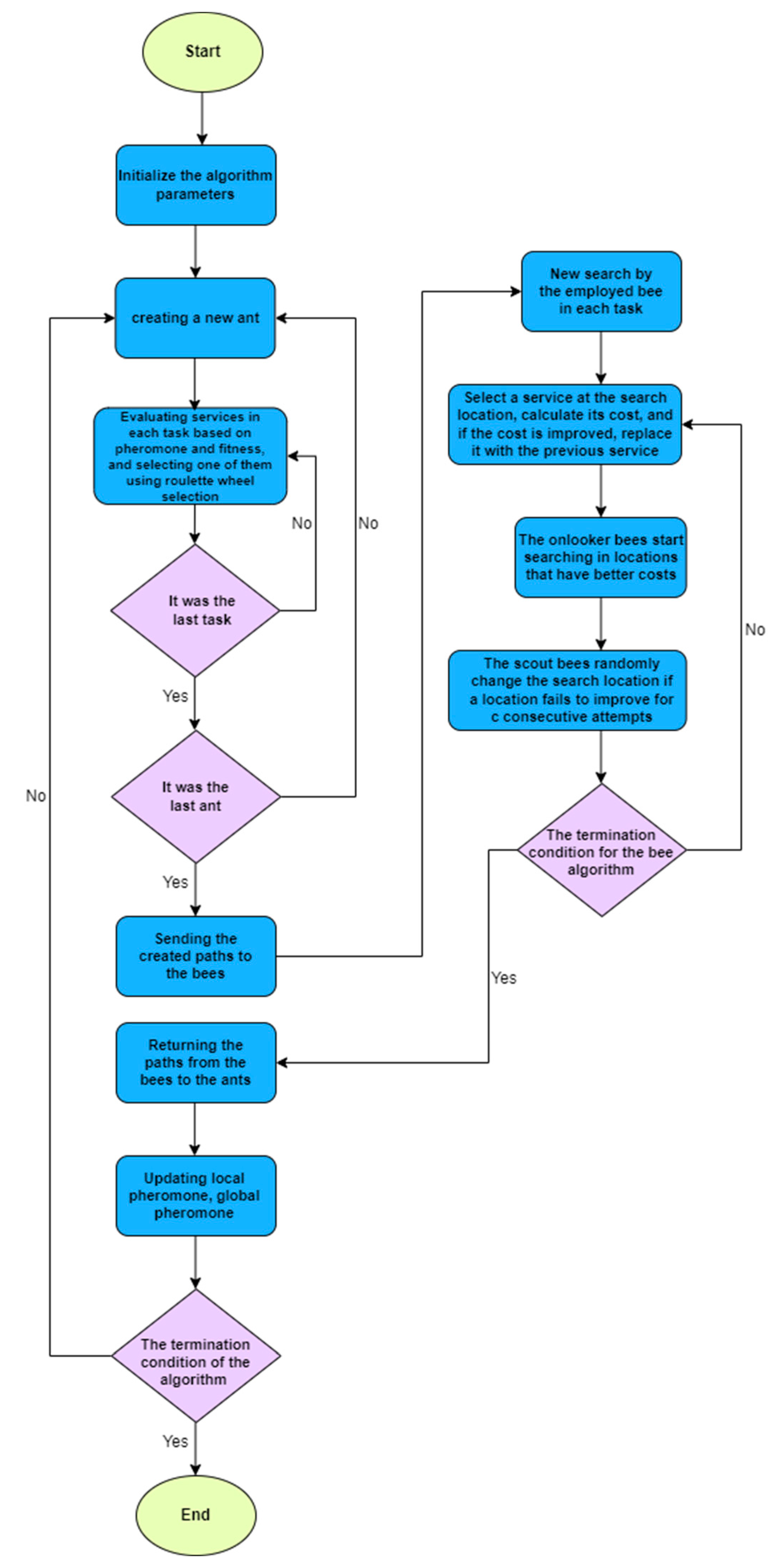 Sensors 23 07233 g005