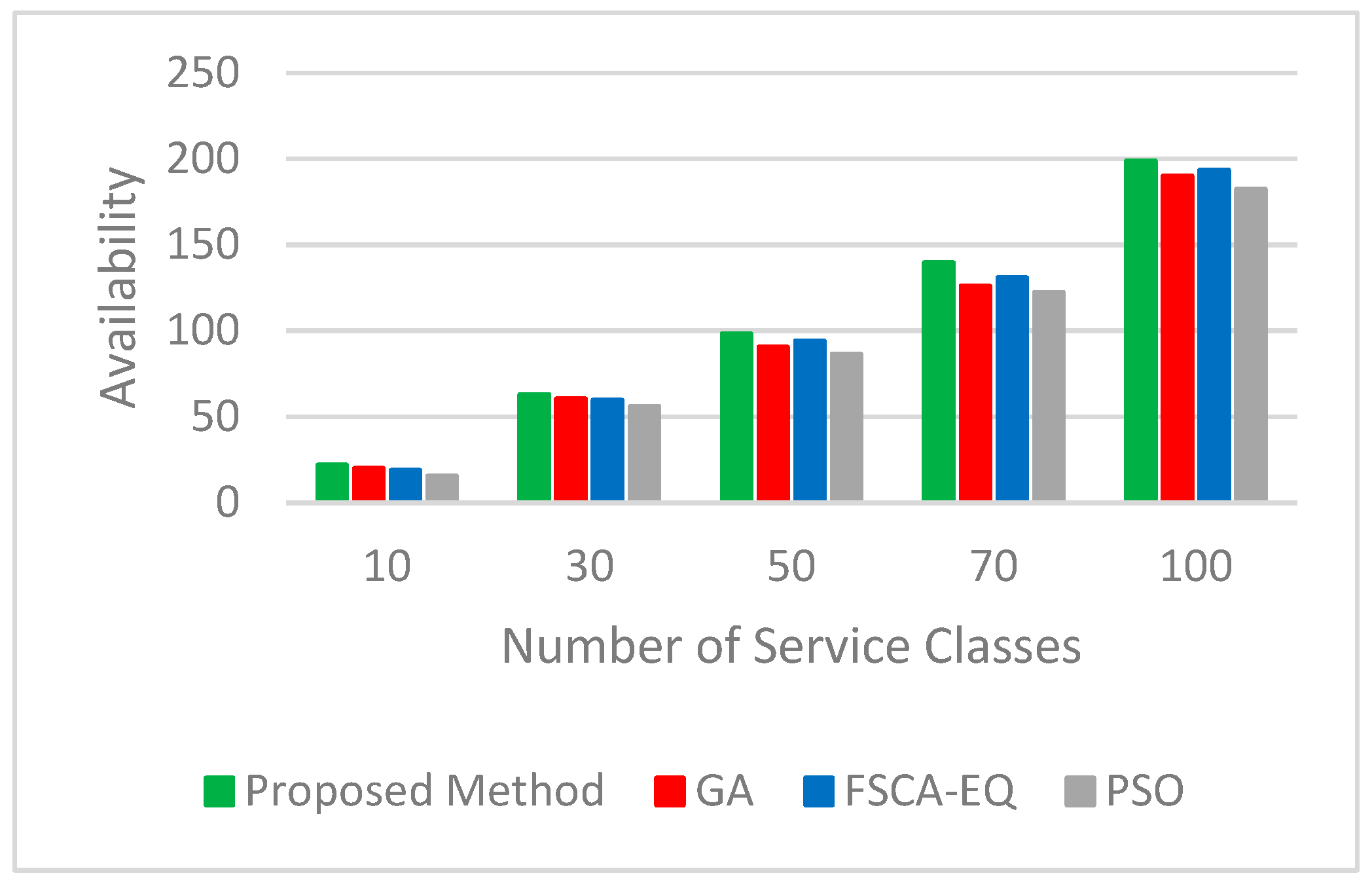 Sensors 23 07233 g006