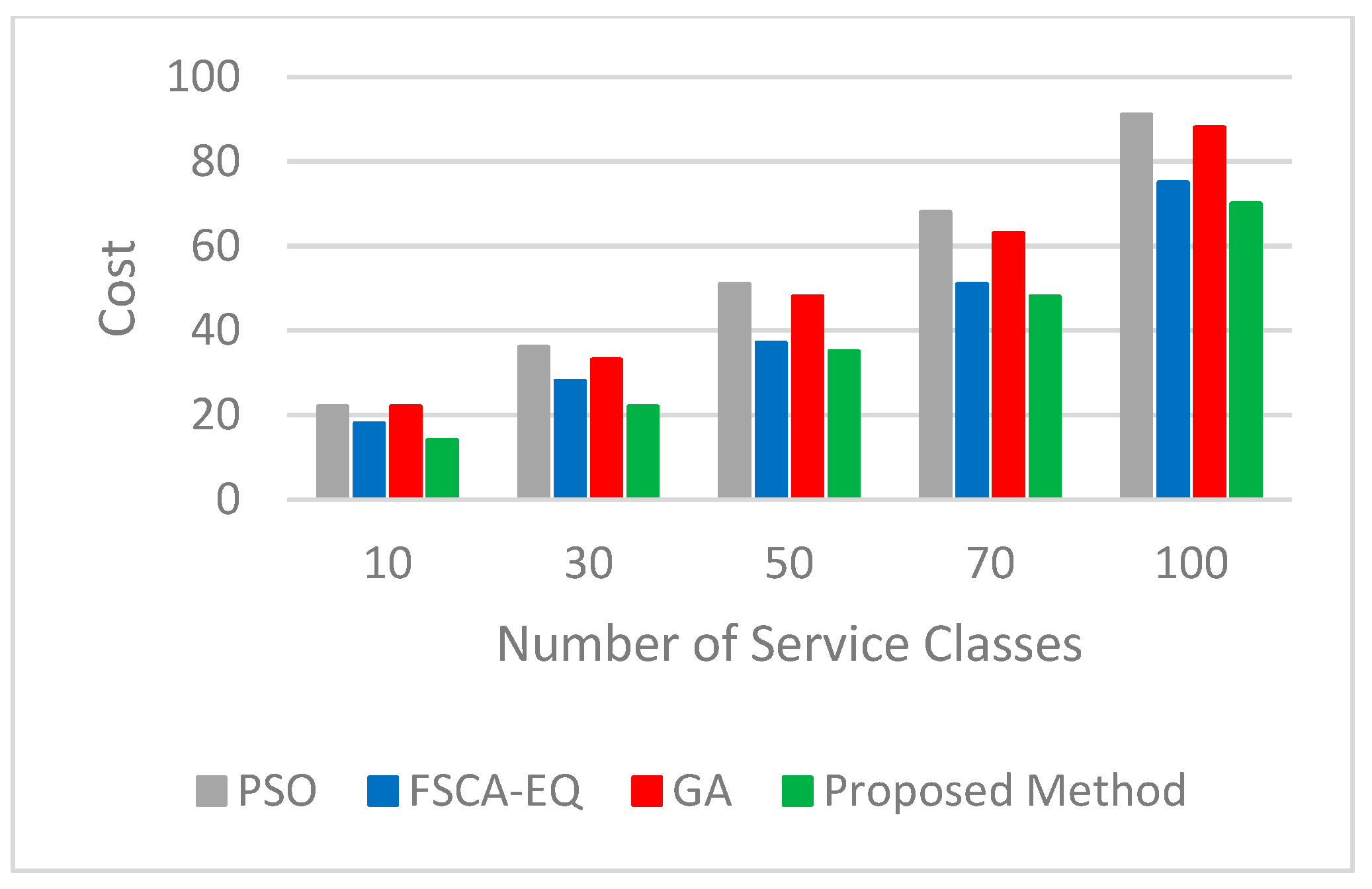 Sensors 23 07233 g008