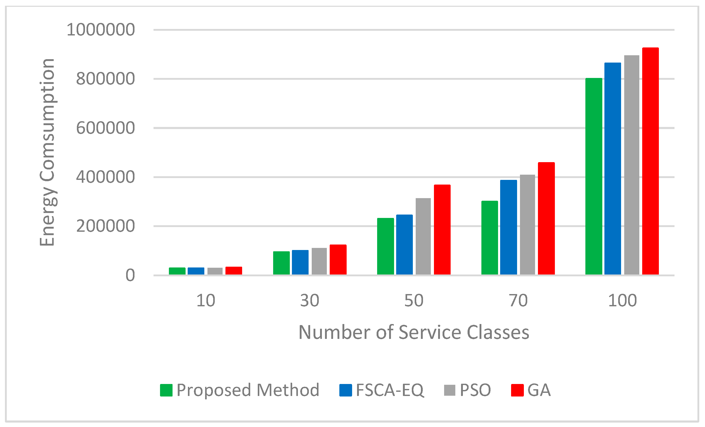 Sensors 23 07233 g010
