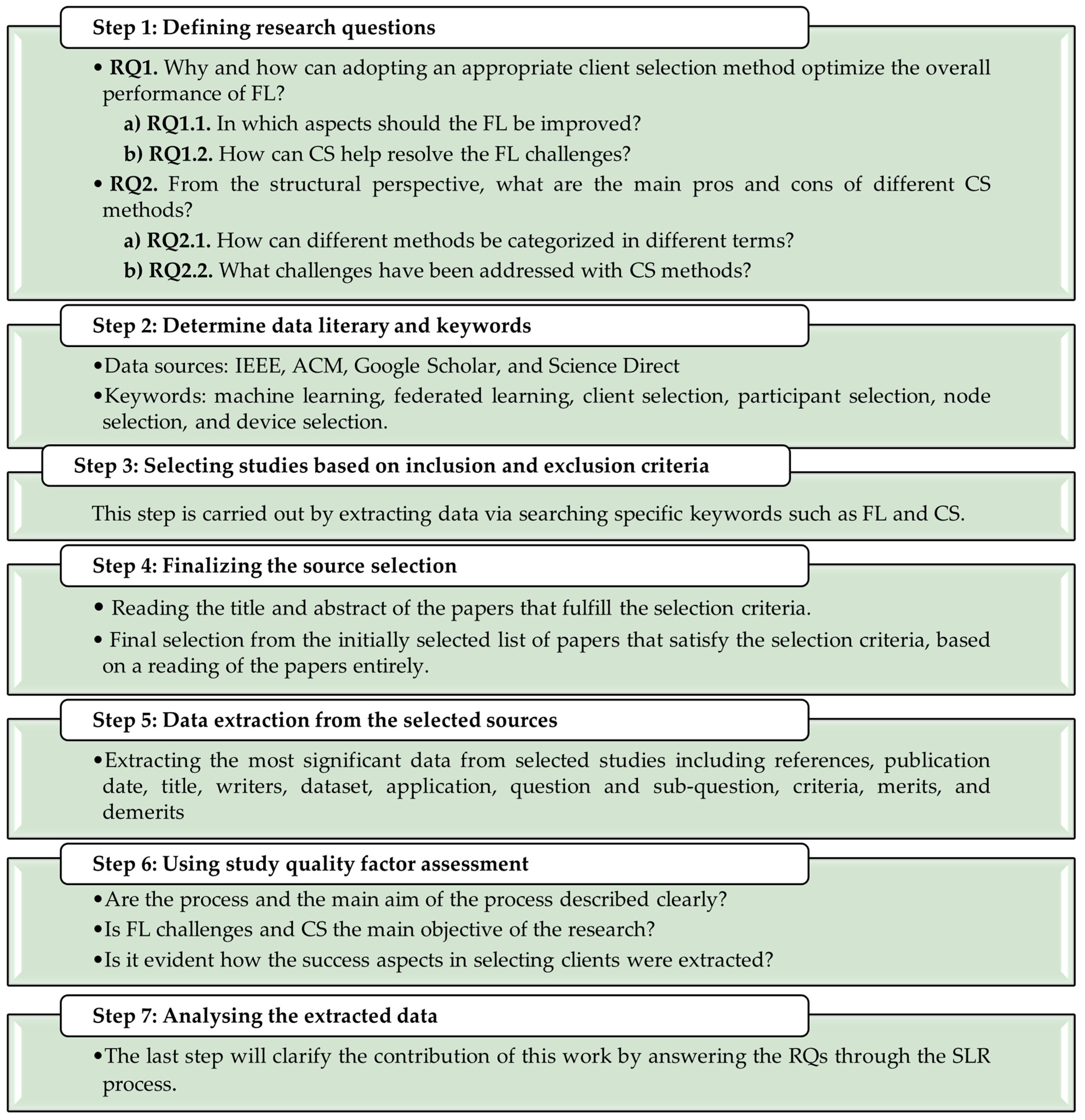 Sensors 23 07235 g001