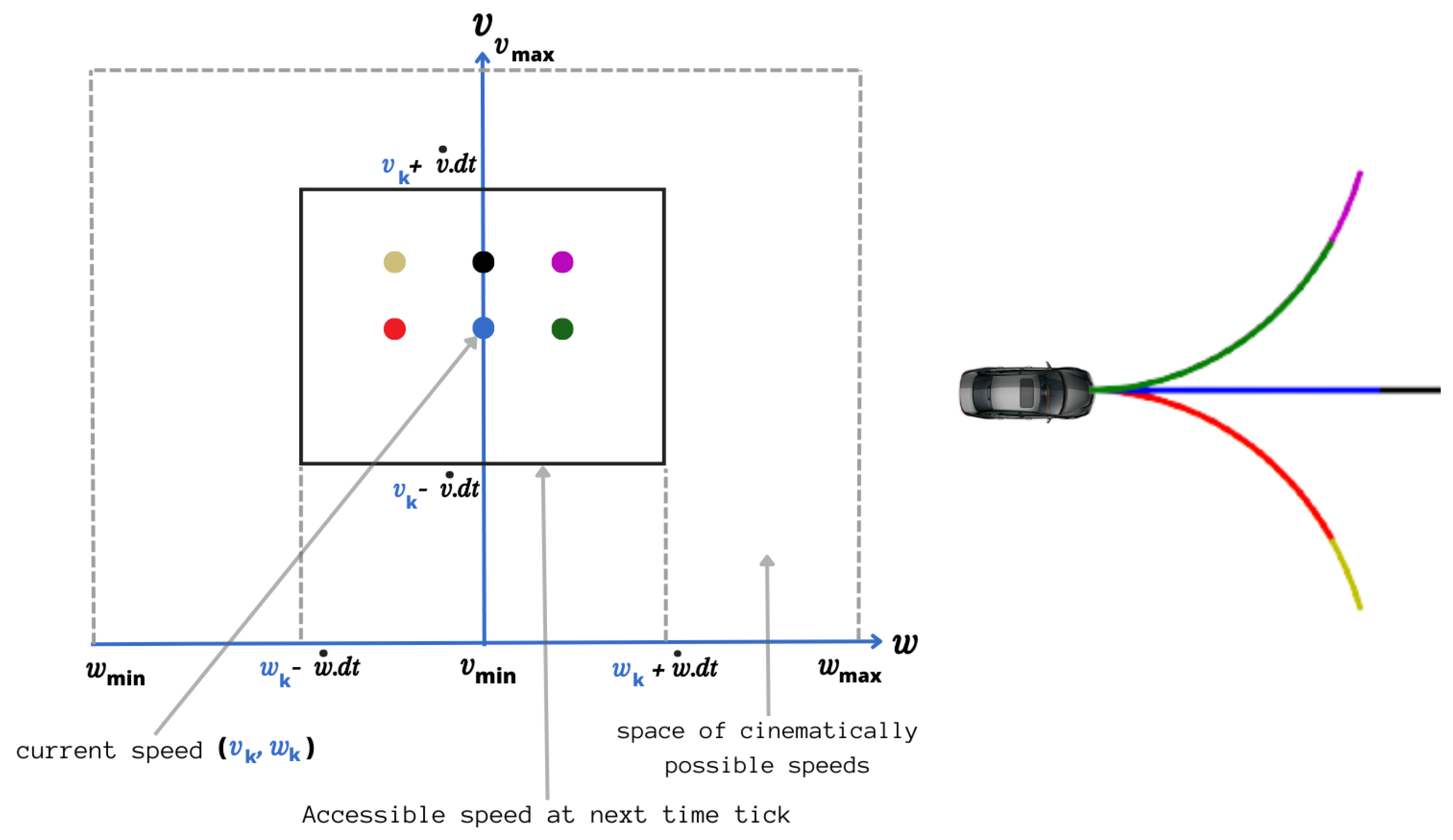 Sensors 23 07237 g001