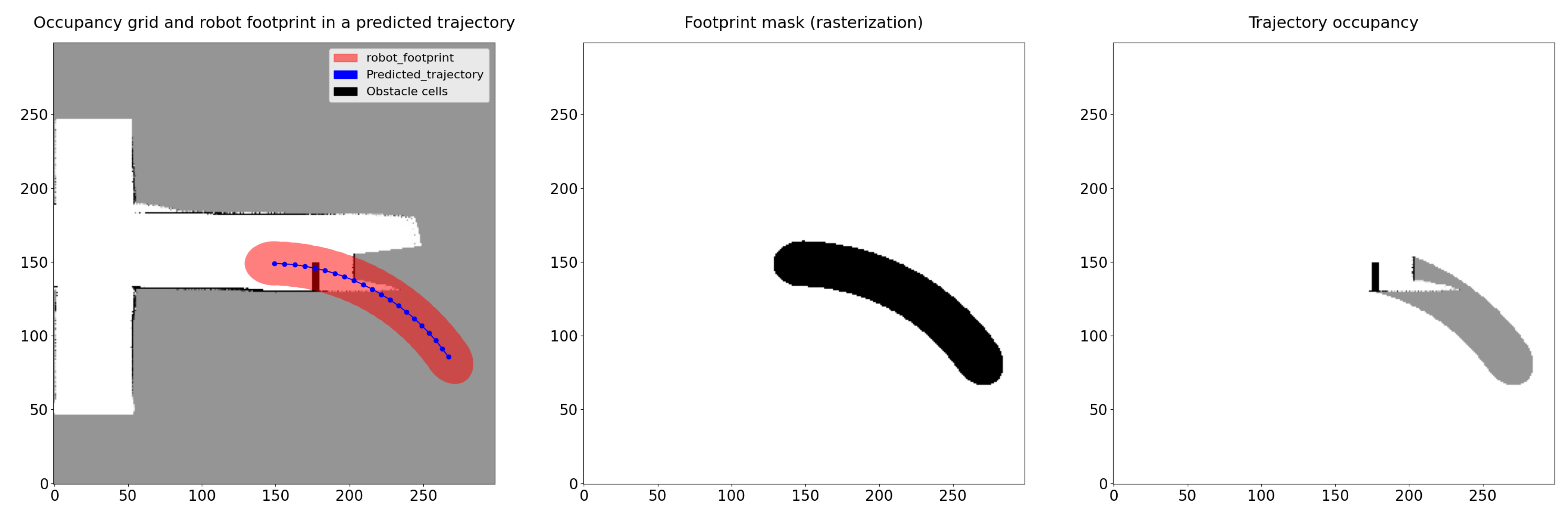 Sensors 23 07237 g005