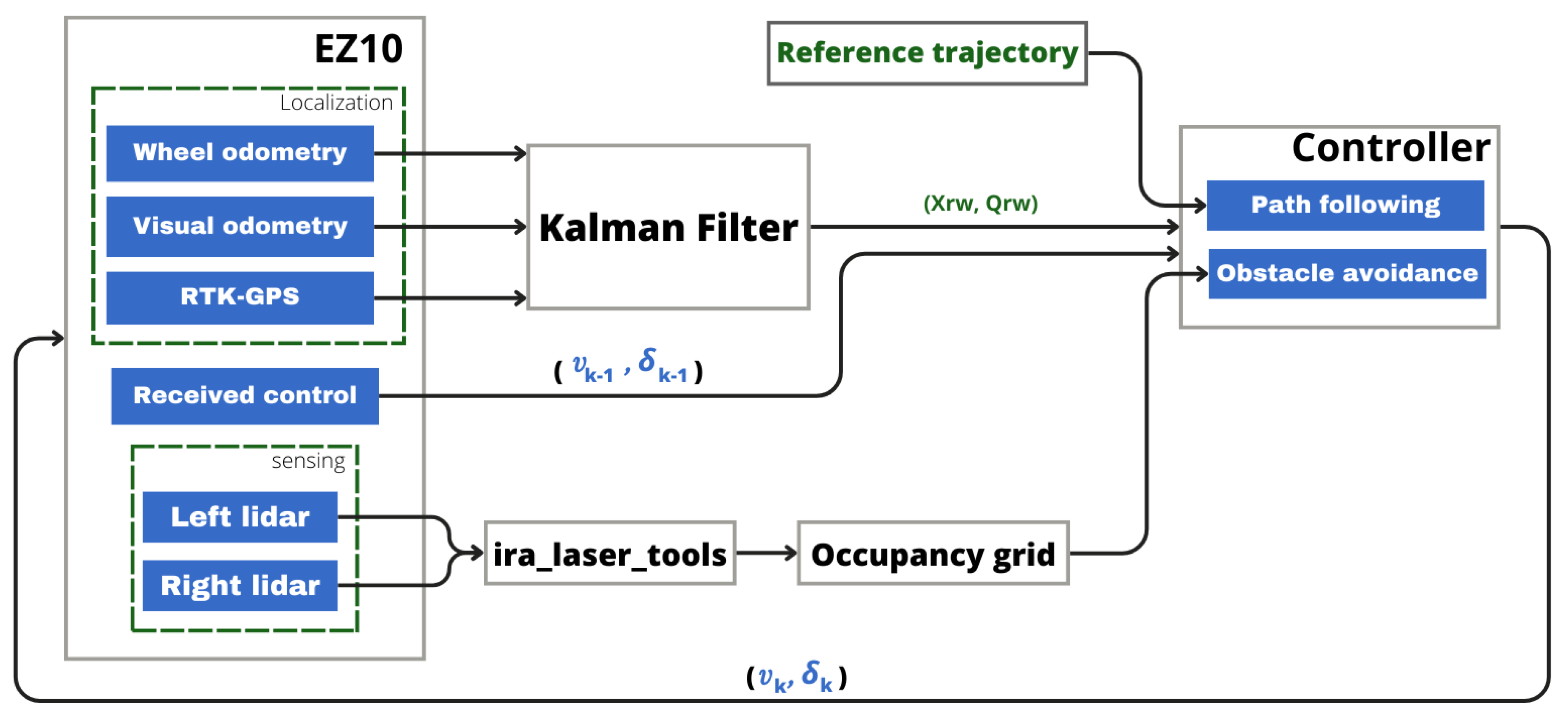 Sensors 23 07237 g011