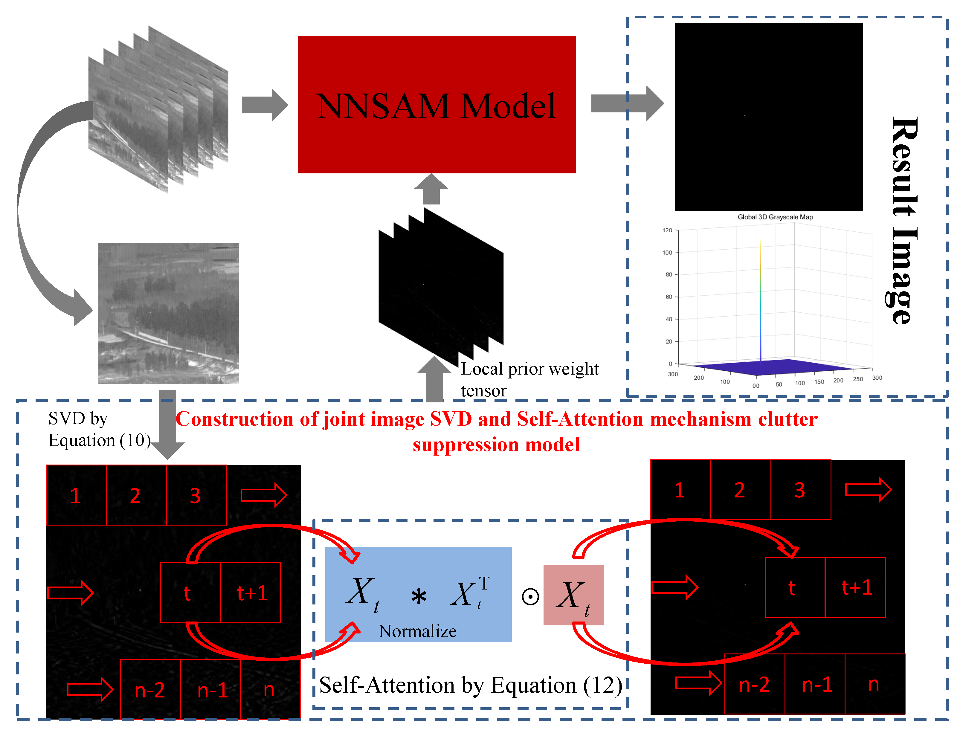 Sensors 23 07240 g003