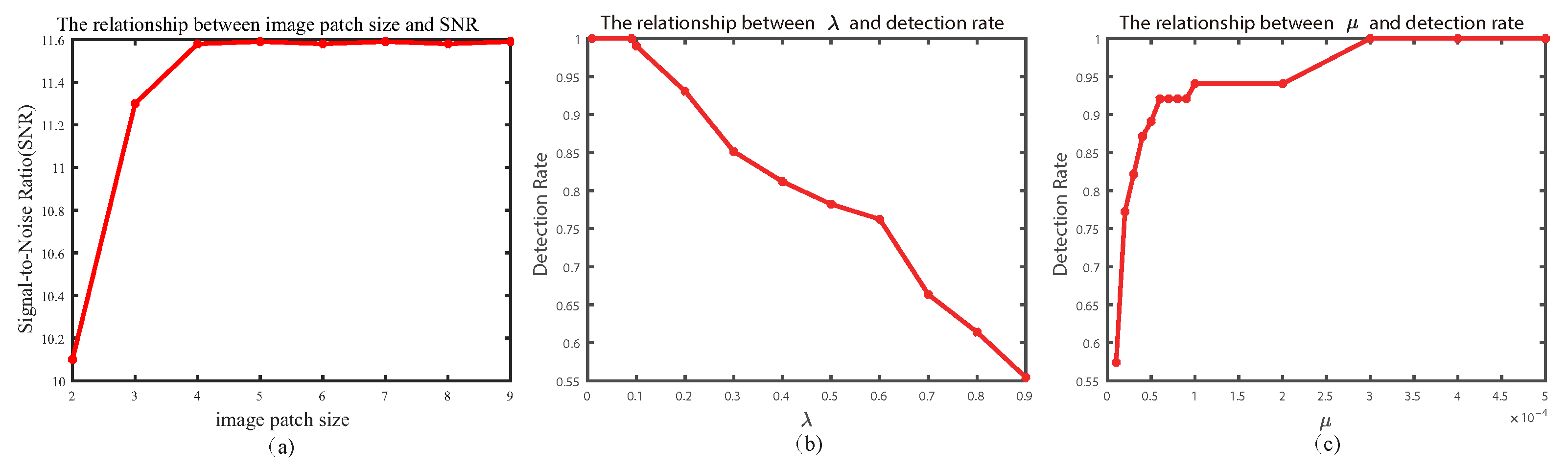 Sensors 23 07240 g005