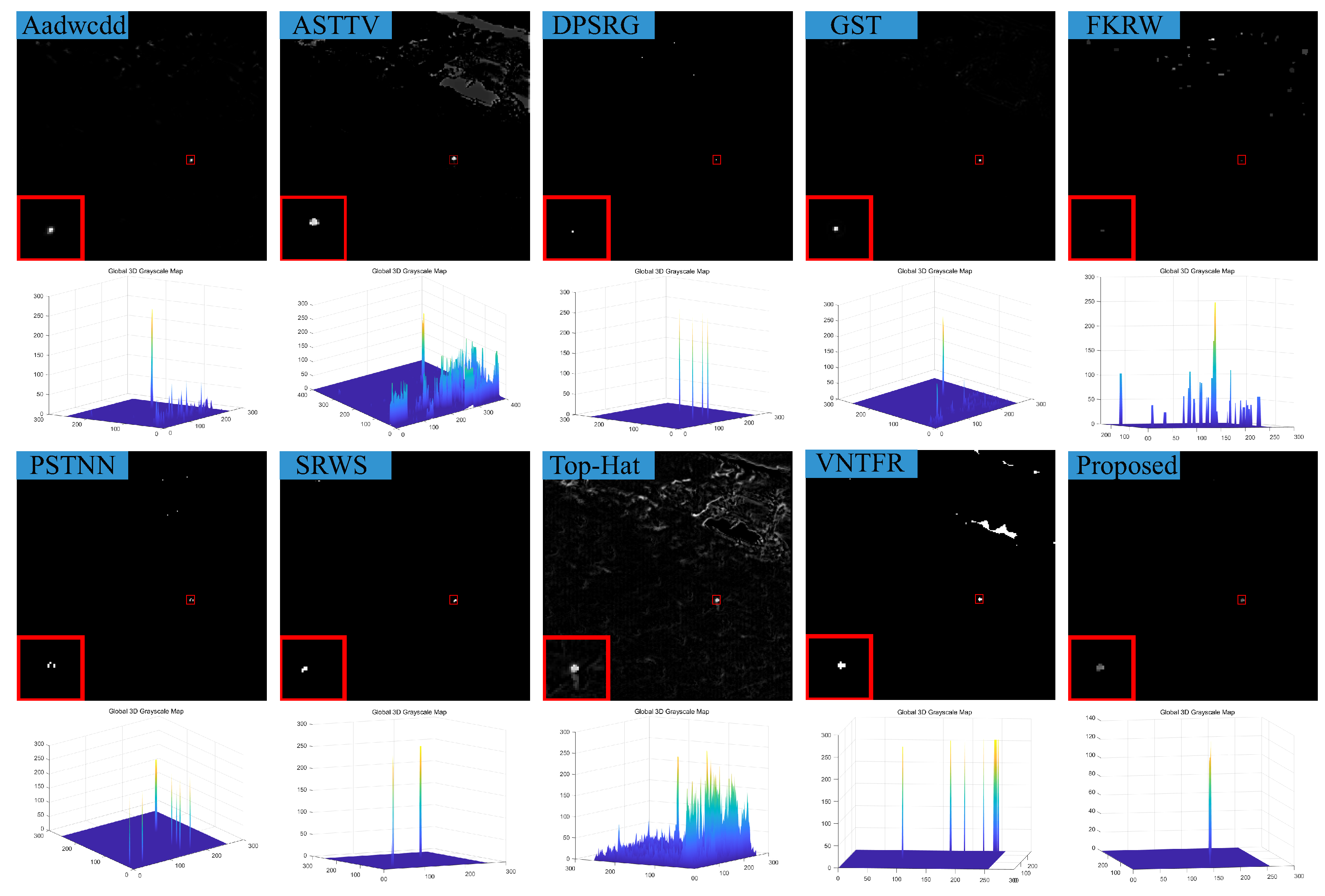 Sensors 23 07240 g008