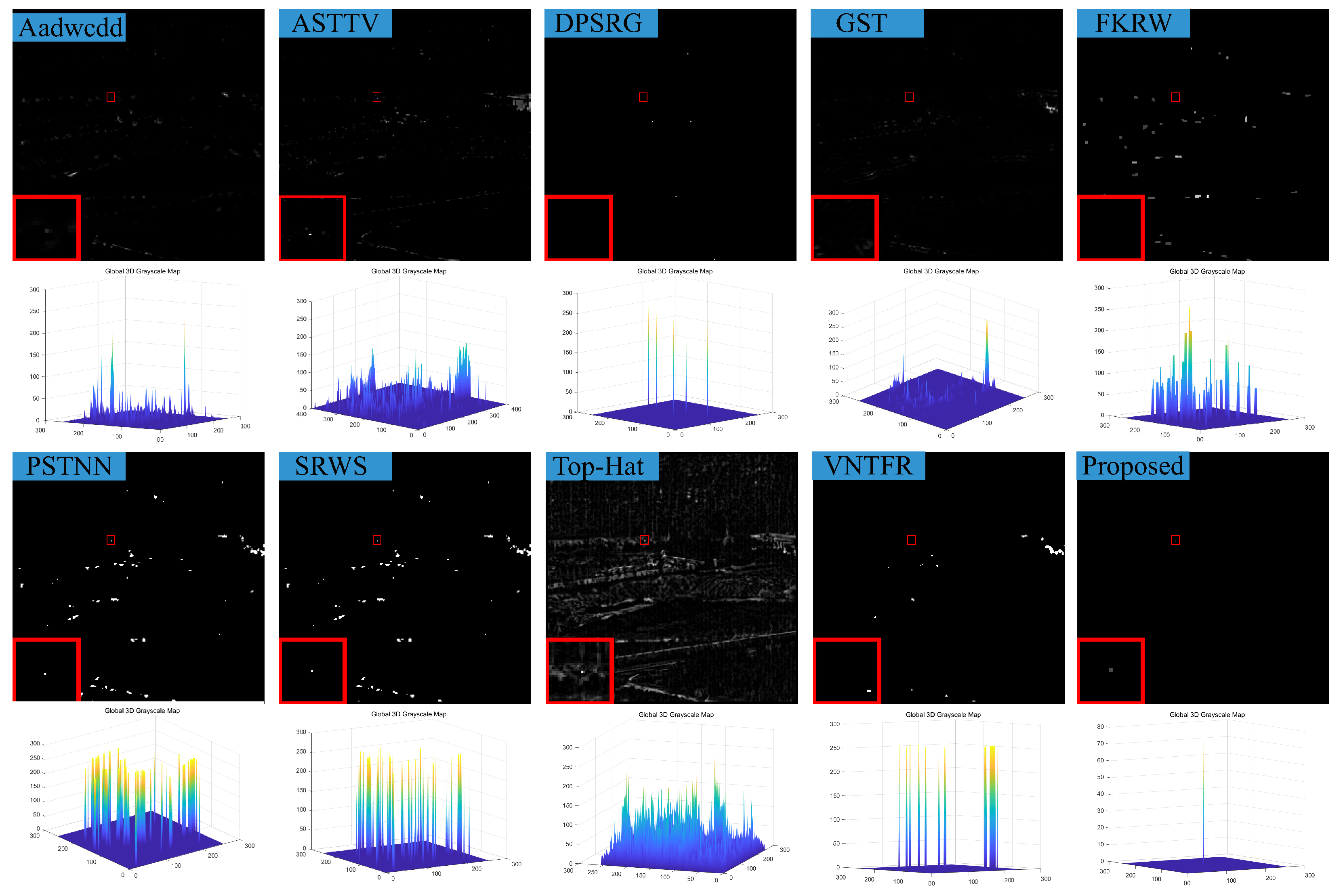 Sensors 23 07240 g009