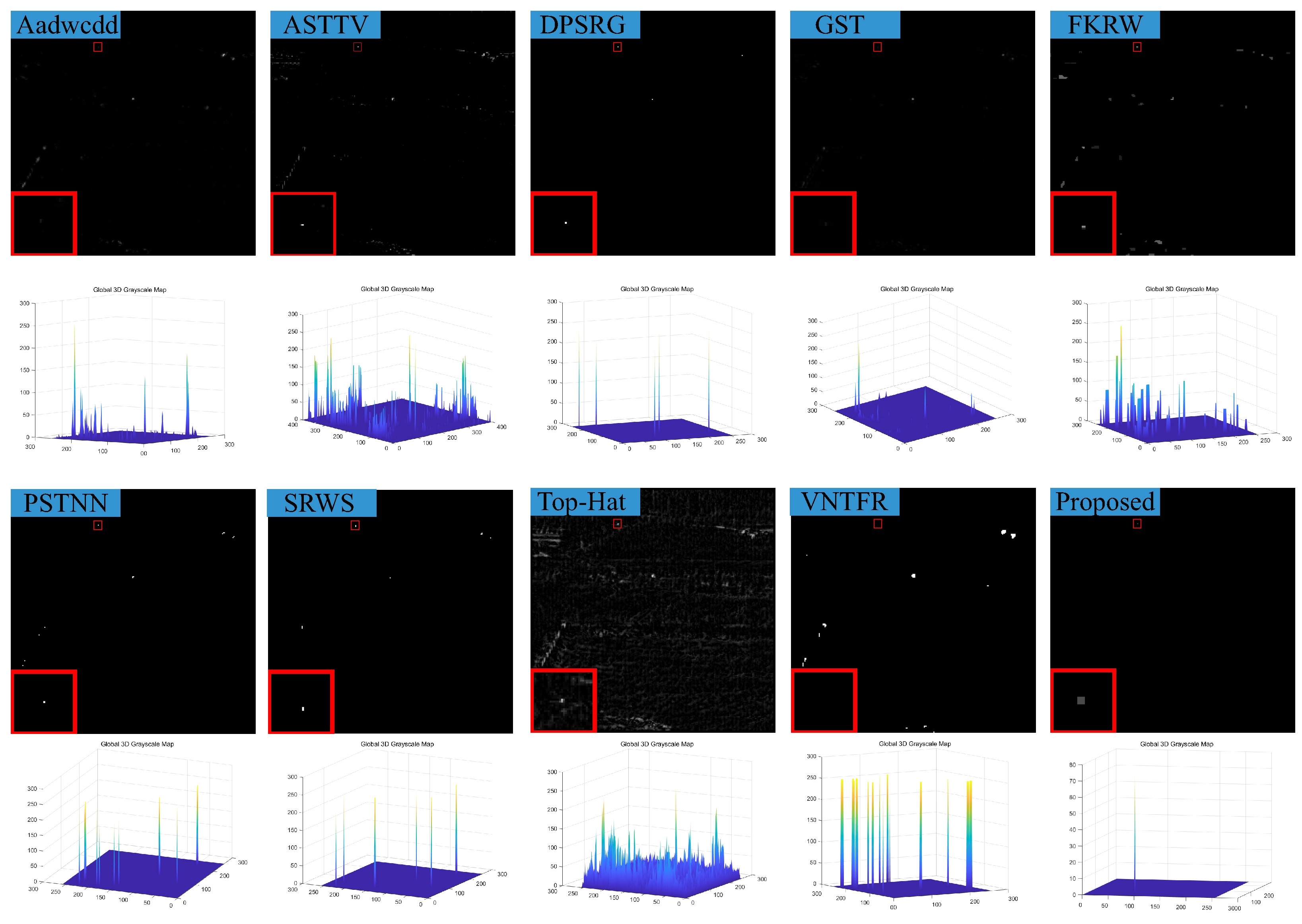 Sensors 23 07240 g010