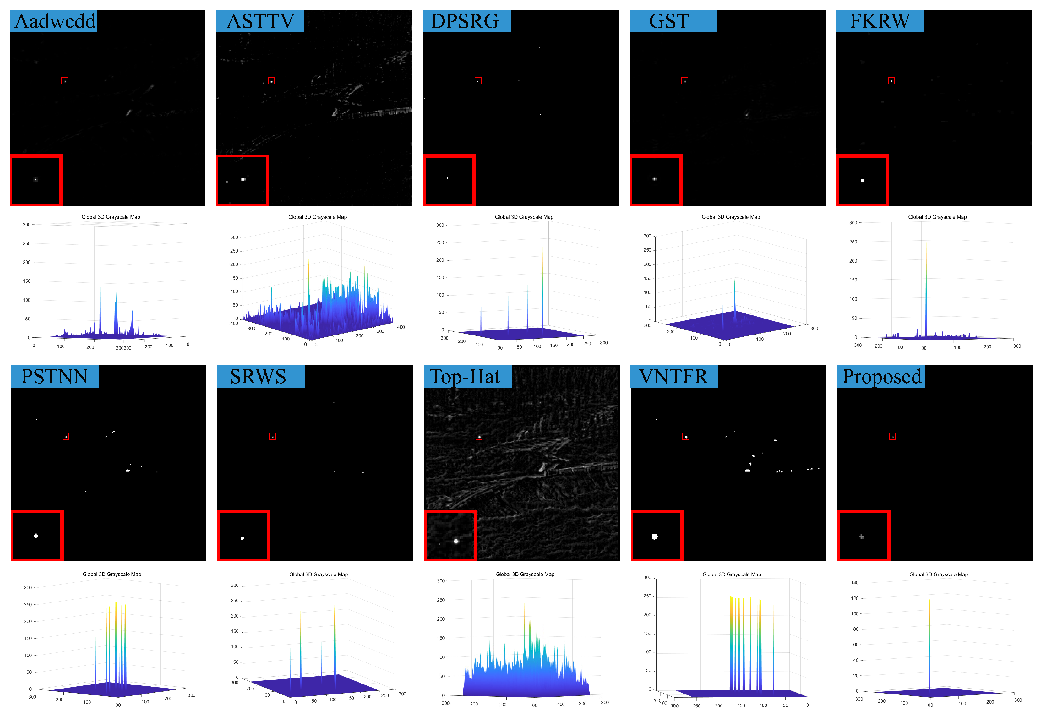 Sensors 23 07240 g011