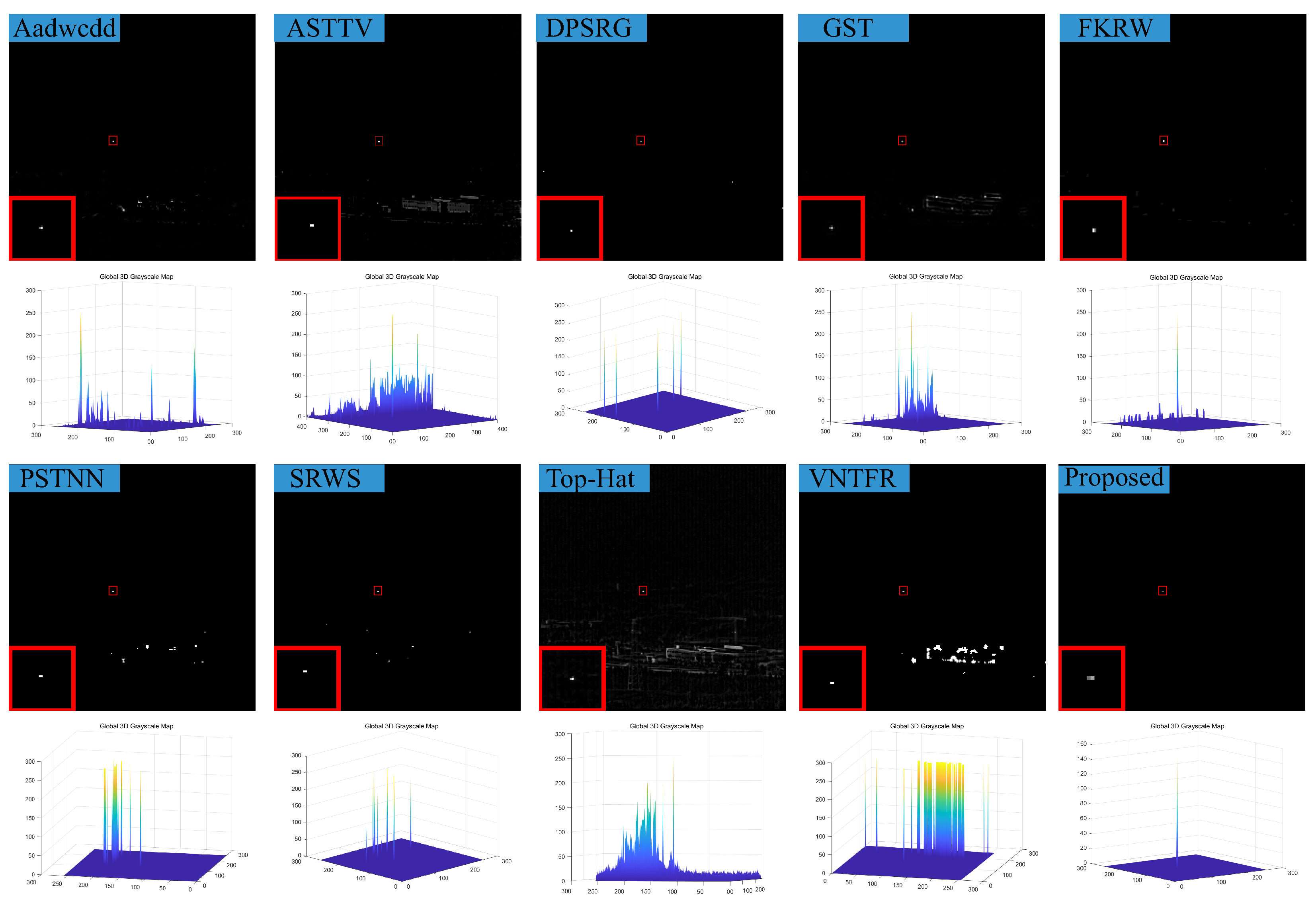 Sensors 23 07240 g012