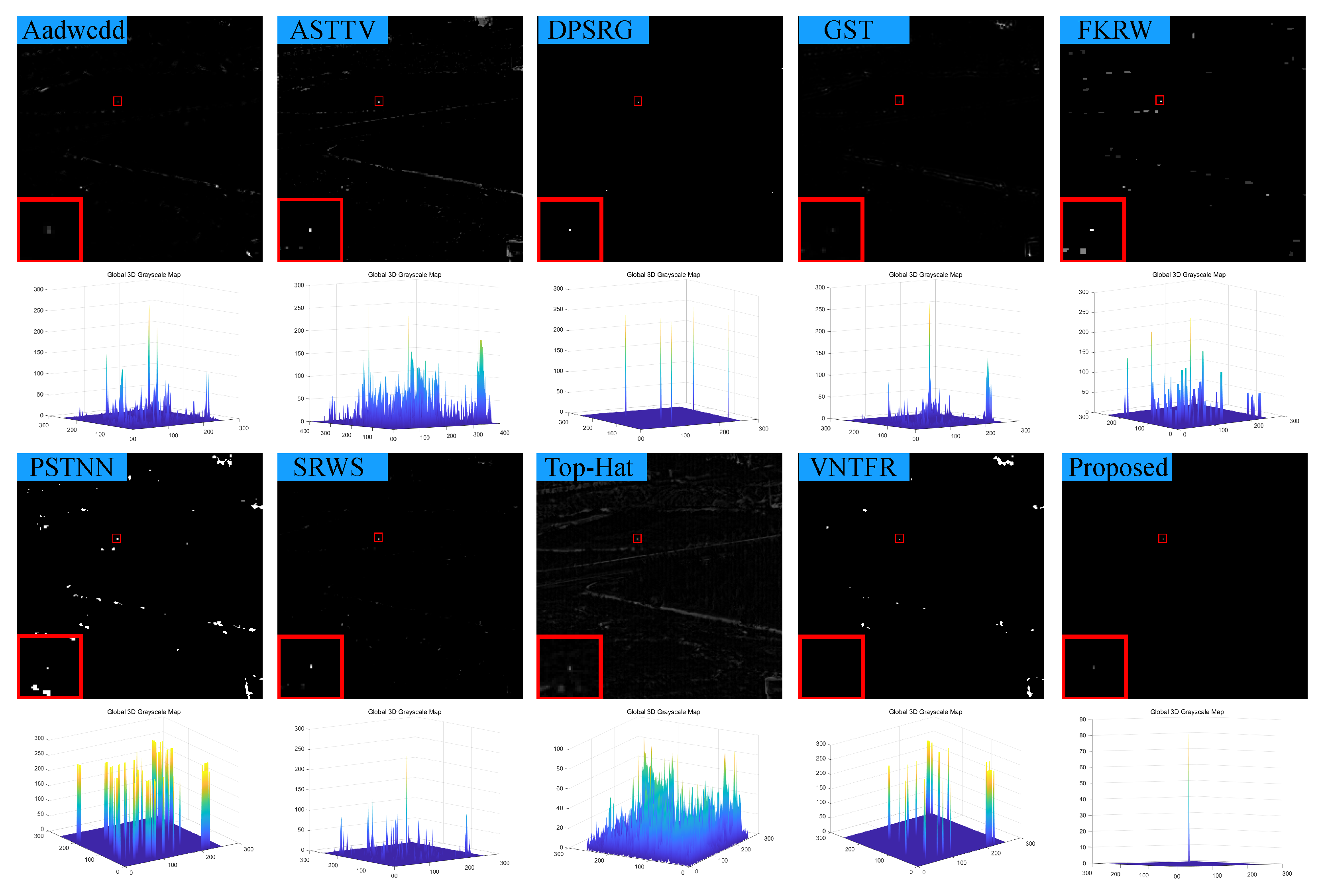 Sensors 23 07240 g014