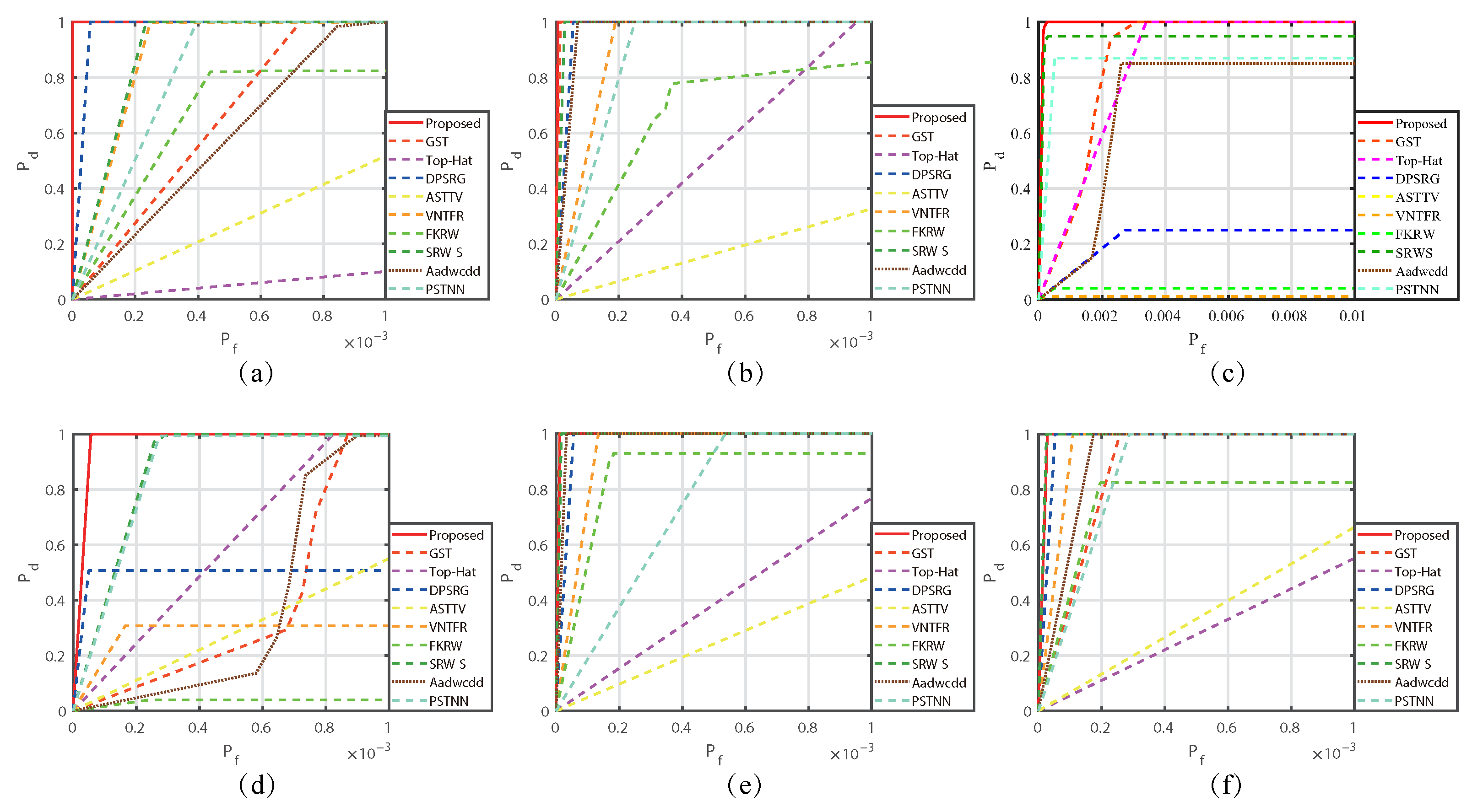 Sensors 23 07240 g015