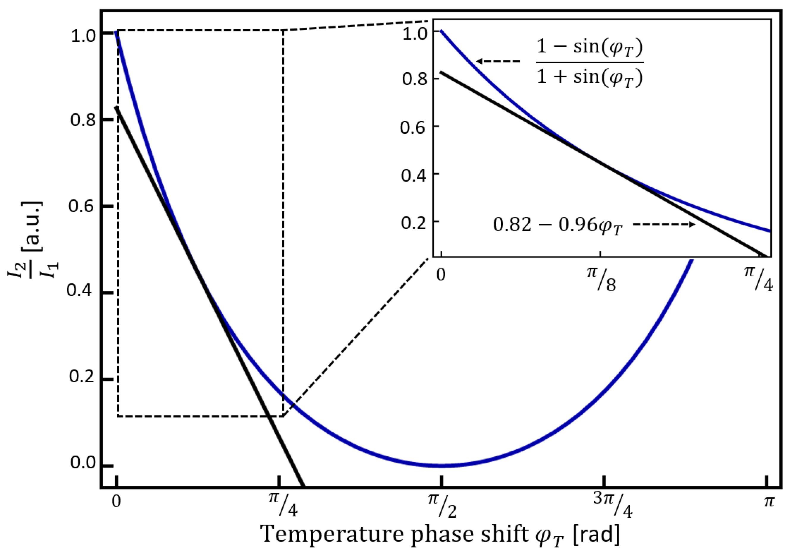 Sensors 23 07241 g002