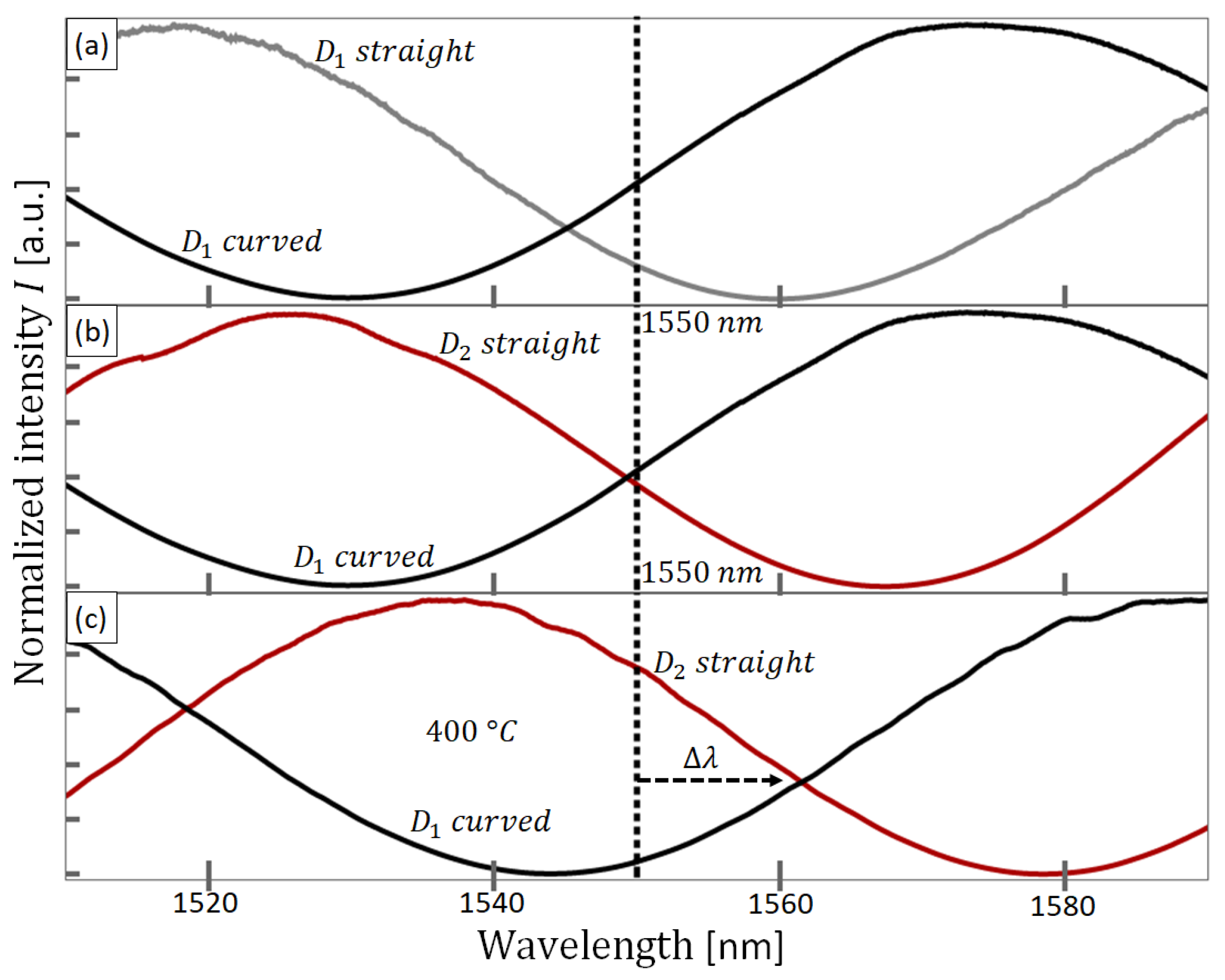 Sensors 23 07241 g004