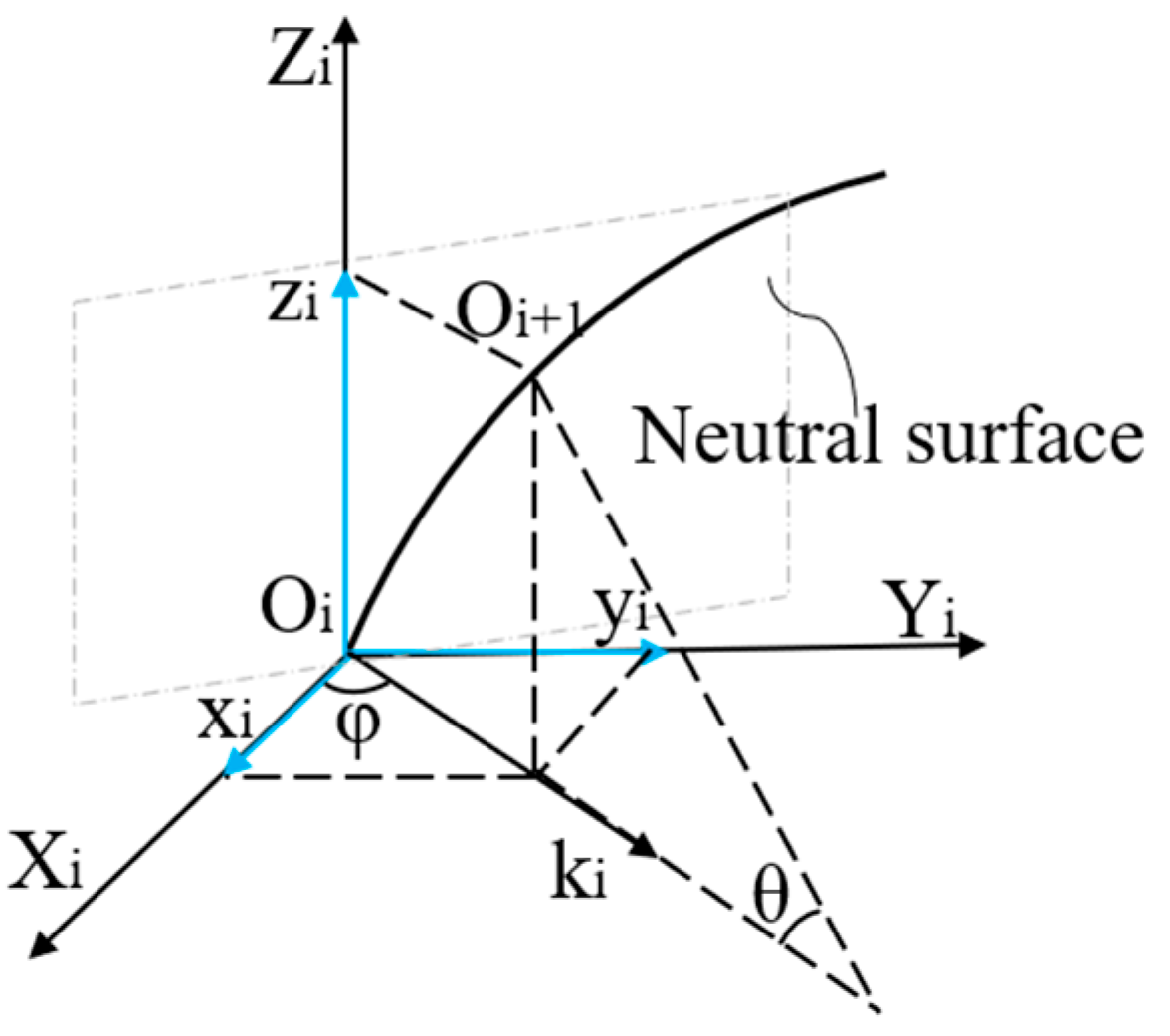 Sensors 23 07243 g002