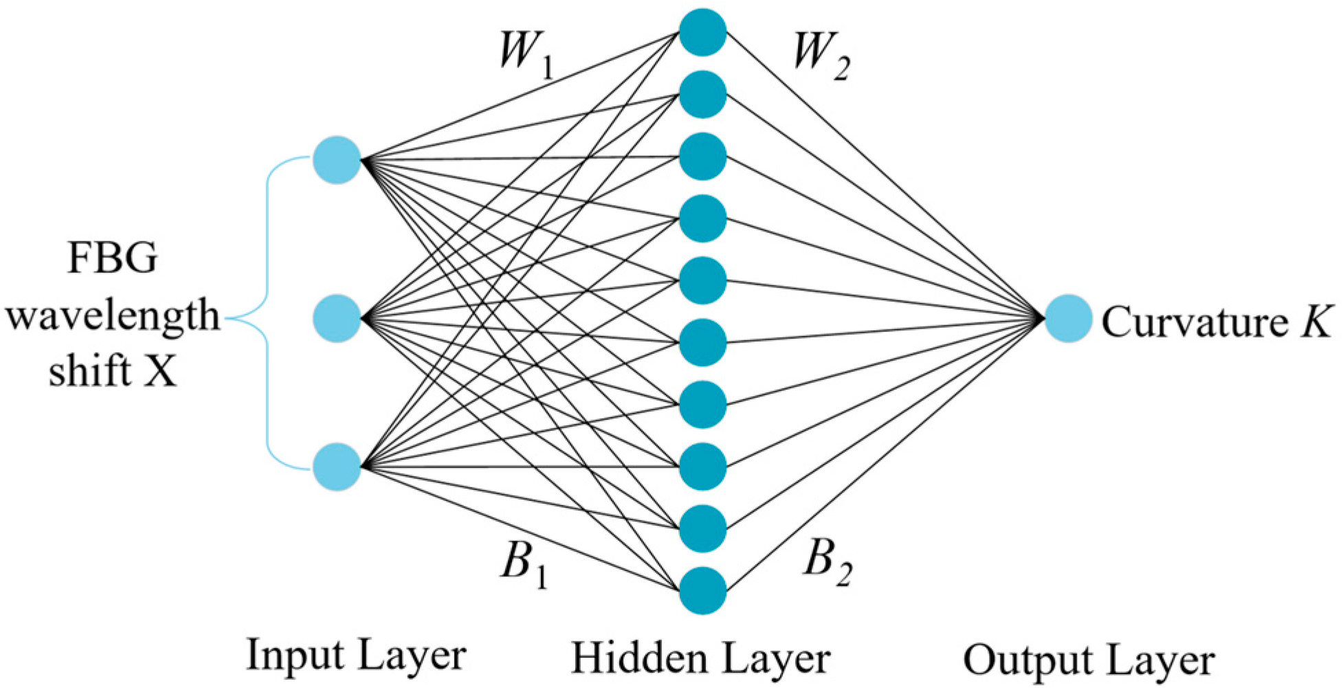 Sensors 23 07243 g003