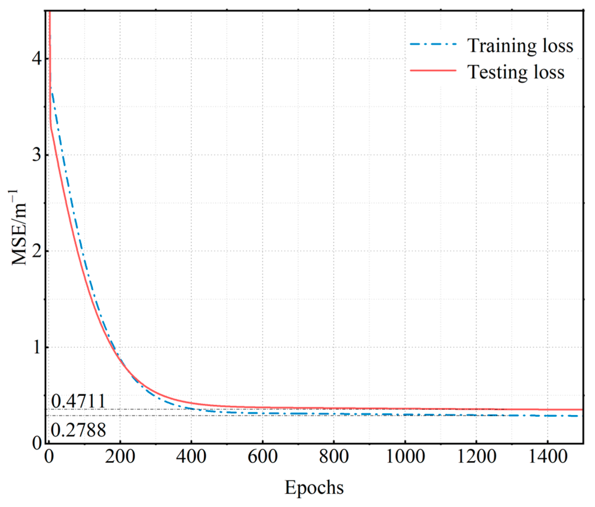 Sensors 23 07243 g009