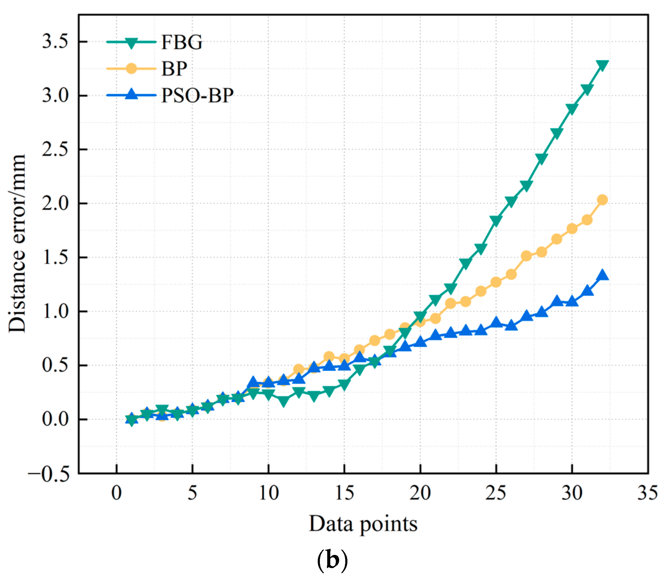 Sensors 23 07243 g010b