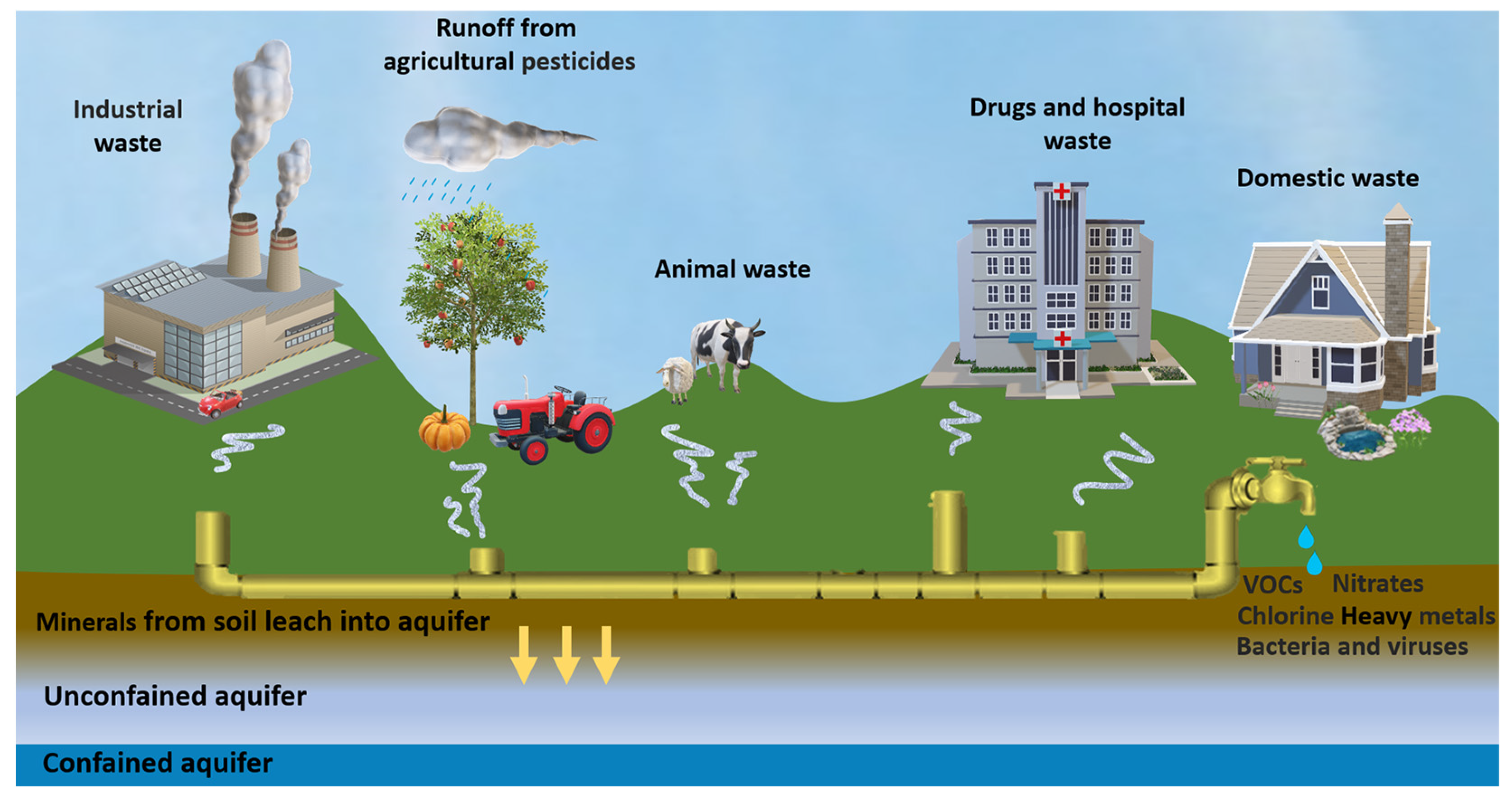 Sensors 23 07244 g001