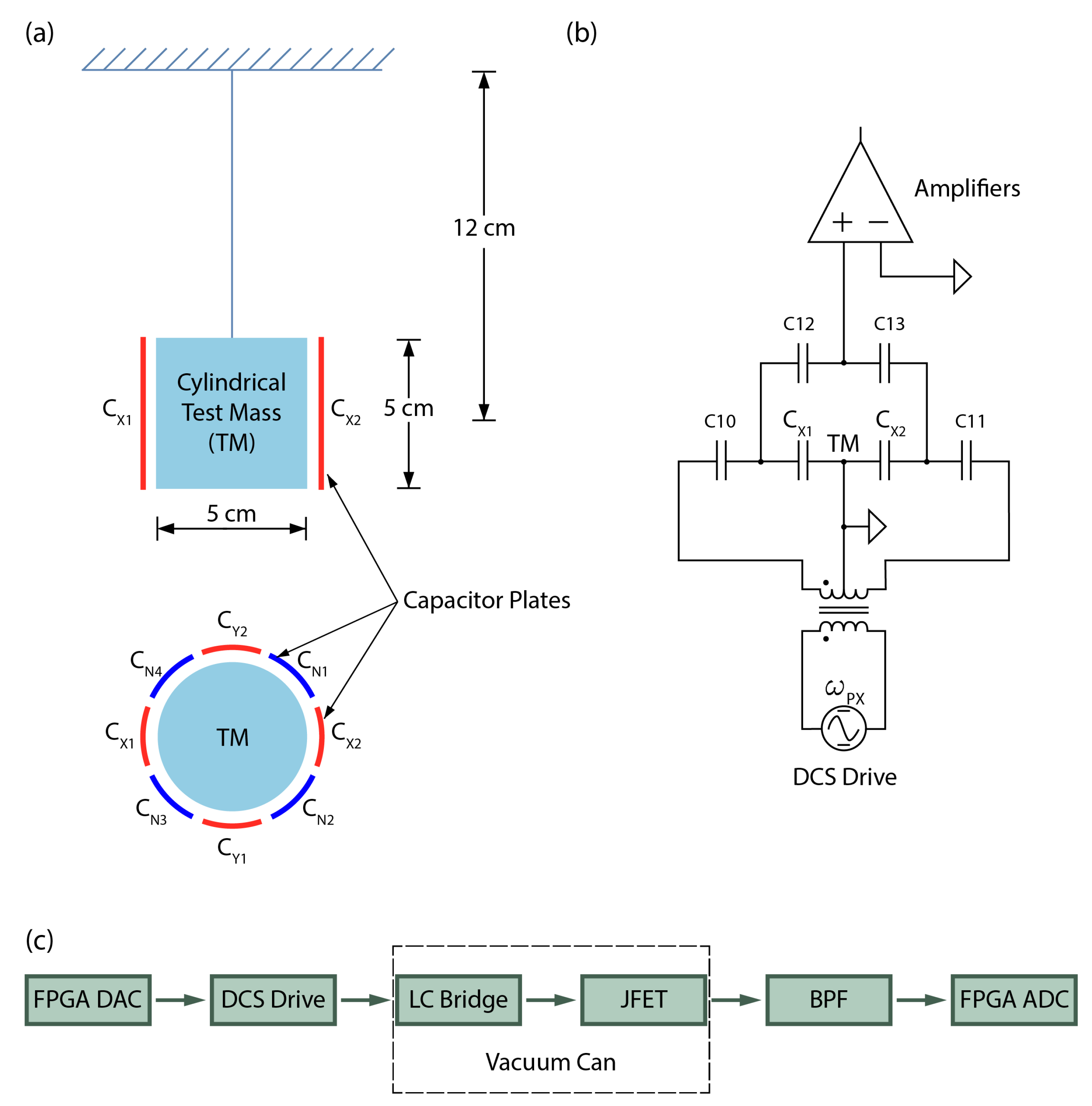 Sensors 23 07245 g001