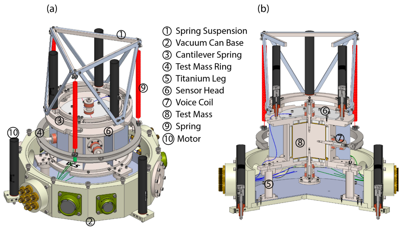 Sensors 23 07245 g002
