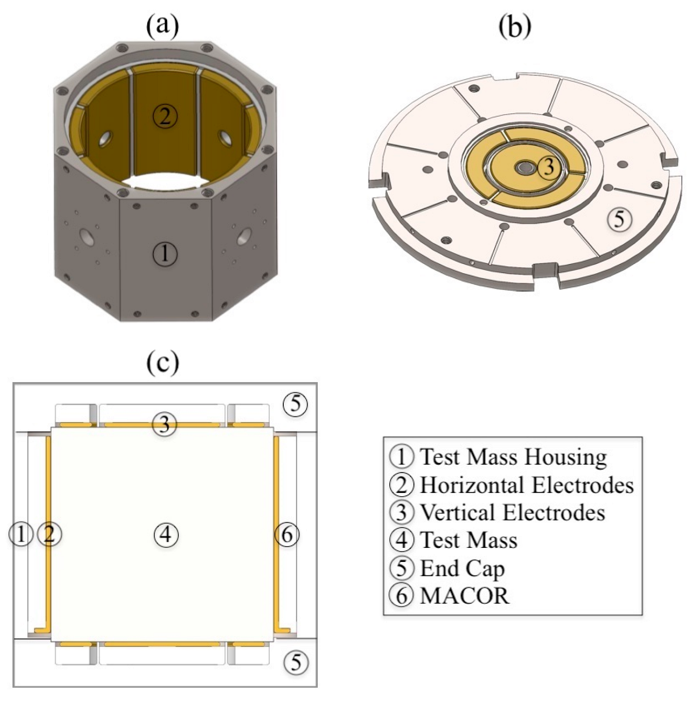 Sensors 23 07245 g003